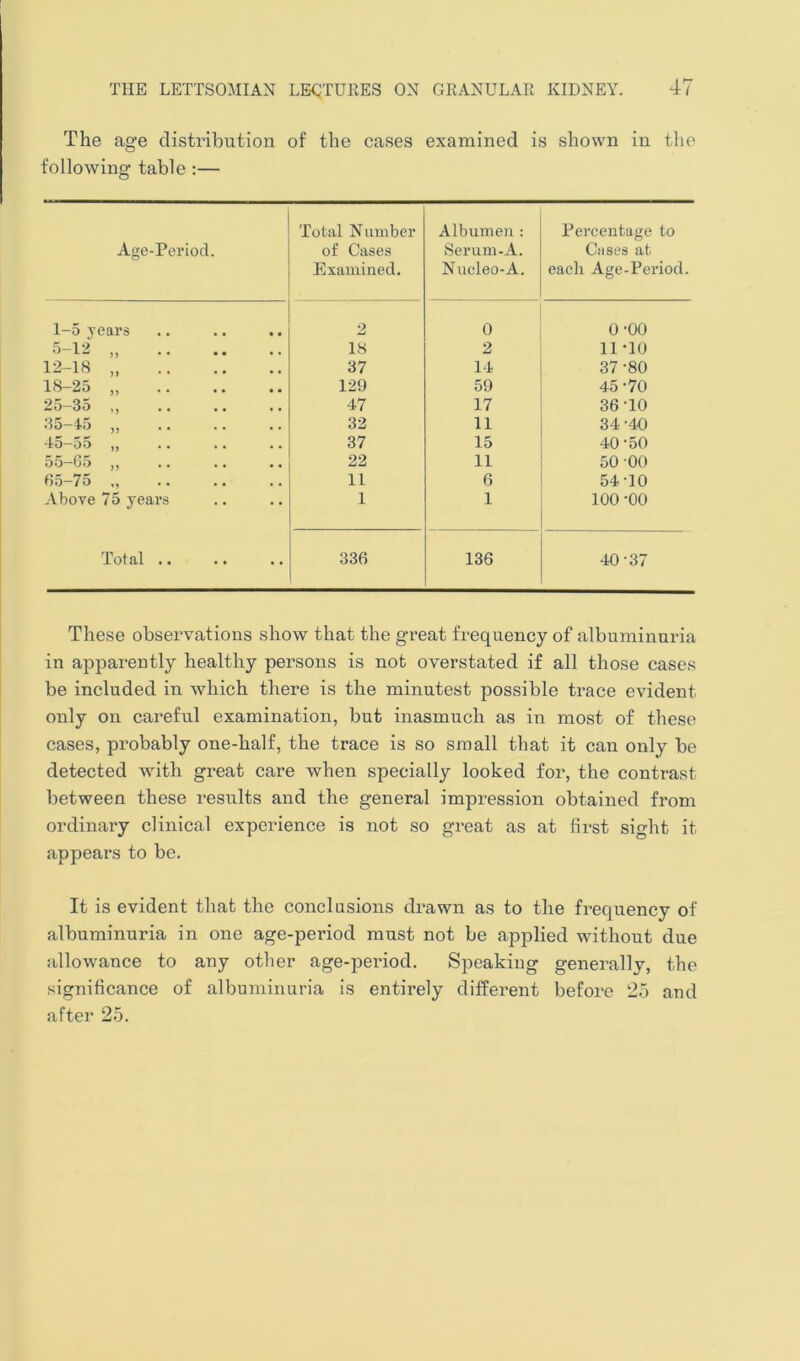 The age distribution of the cases examined is shown in the following table :— Age-Period. Total Number of Cases Examined. Albumen : Serum-A. Nucleo-A. Percentage to Cases at each Age-Period. 1-5 years 2 0 o-oo 5-12 „ 18 2 11-10 12-18 „ 37 14 37-80 18-25 „ 129 59 45 -70 25-35 „ 47 17 36-10 35-45 „ 32 11 34-40 45-55 „ 37 15 40-50 55—65 ,, 22 11 50 00 65-75 11 6 54-10 Above 75 years 1 1 100 -oo Total .. 336 136 40-37 These observations show that the great frequency of albuminuria in apparently healthy persons is not overstated if all those cases be included in which there is the minutest possible trace evident only on careful examination, but inasmuch as in most of these cases, probably one-half, the trace is so small that it can only be detected with great care when specially looked for, the contrast between these results and the general impression obtained from ordinary clinical experience is not so great as at first sight it appears to be. It is evident that the conclusions drawn as to the frequency of albuminuria in one age-period must not be applied without due allowance to any other age-period. Speaking generally, the significance of albuminuria is entirely different before 25 and after 25.