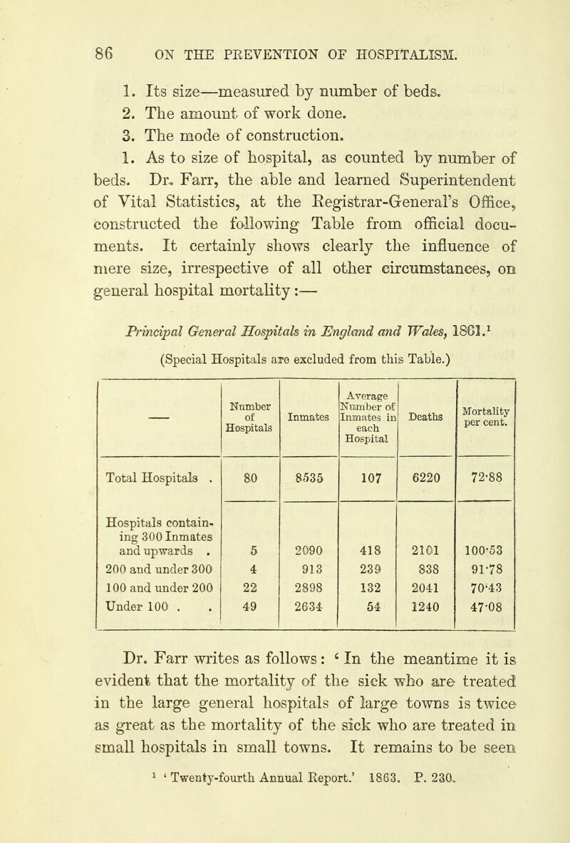1. Its size—measured by number of beds. 2. The amount of work done. 3. The mode of construction. 1. As to size of hospital, as counted by number of beds. Dr. Farr, the able and learned Superintendent of Vital Statistics, at the Kegistrar-General's Office, constructed the following Table from official docu- ments. It certainly shows clearly the influence of mere size, irrespective of all other circumstances, on general hospital mortality :— Principal General Hospitals in England and Wales, 1861.1 (Special Hospitals are excluded from this Table.) Number of Hospitals Inmates Average Number of Inmates in each Hospital Deaths Mortality per cent. Total Hospitals . 80 8535 107 6220 72-88 Hospitals contain- ing 300 Inmates and upwards . 5 2090 418 2101 100*53 200 and under 300 4 913 239 838 9178 100 and under 200 22 2898 132 2041 70;43 Under 100 . 49 2634 54 i240 47-08 Dr. Farr writes as follows: fi In the meantime it is evident that the mortality of the sick who are treated in the large general hospitals of large towns is twice as great as the mortality of the sick who are treated in small hospitals in small towns. It remains to be seen 1 ' Twenty-fourth Annual Eeport.' 1863. P. 230.