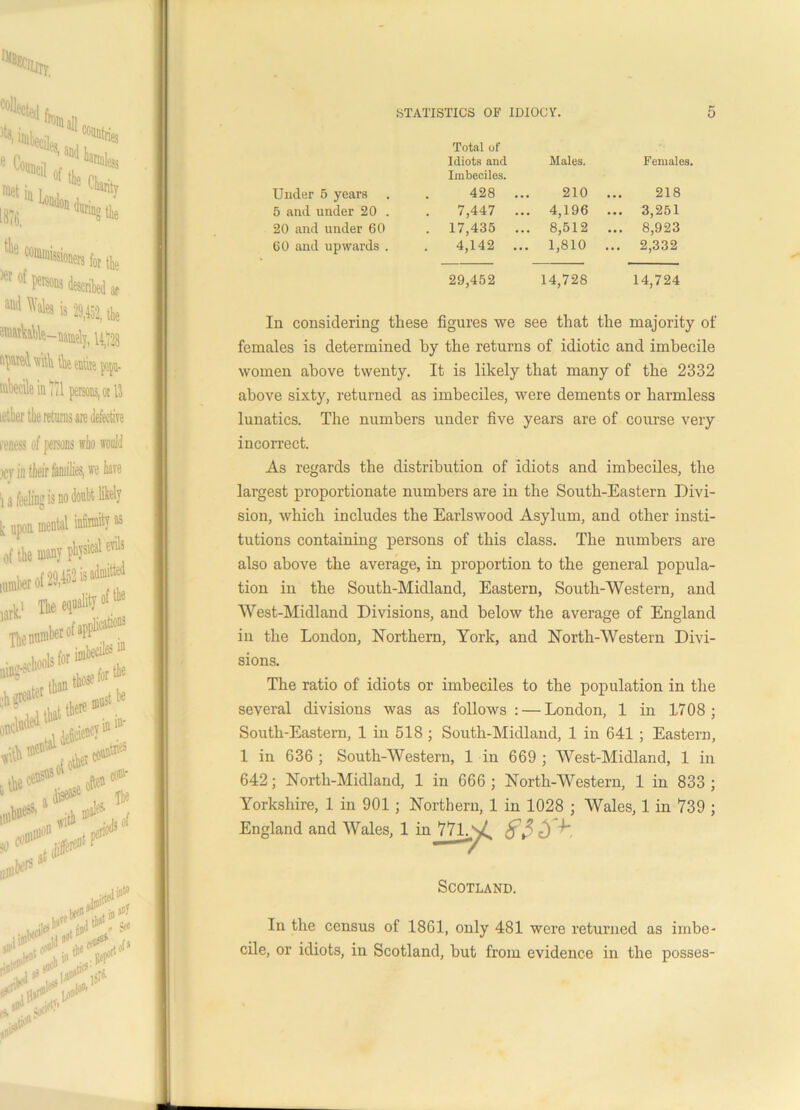 Total of Idiots and Males. Females. Under 5 years Imbeciles. 428 ... 210 218 5 and under 20 . 7,447 ... 4,196 ... 3,251 20 and under 60 . 17,435 ... 8,512 ... 8,923 60 and upwards . 4,142 ... 1,810 ... 2,332 29,452 14,728 14,724 In considering these figures we see that the majority of females is determined by the returns of idiotic and imbecile women above twenty. It is likely that many of the 2332 above sixty, returned as imbeciles, were dements or harmless lunatics. The numbers under five years are of course very incorrect. As regards the distribution of idiots and imbeciles, the largest proportionate numbers are in the South-Eastern Divi- sion, which includes the Earlswood Asylum, and other insti- tutions containing persons of this class. The numbers are also above the average, in proportion to the general popula- tion in the South-Midland, Eastern, South-Western, and West-Midland Divisions, and below the average of England in the London, Northern, York, and North-Western Divi- sions. The ratio of idiots or imbeciles to the population in the several divisions was as follows: — London, 1 in 1708; South-Eastern, 1 in 518 ; South-Midland, 1 in 641 ; Eastern, 1 in 636 ; South-Western, 1 in 669 ; West-Midland, 1 in 642; North-Midland, 1 in 666; North-Western, 1 in 833; Yorkshire, 1 in 901; Northern, 1 in 1028 ; Wales, 1 in 739 ; England and Wales, 1 in 771^^4 $ $ d ^ Scotland. In the census of 1861, only 481 were returned as imbe- cile, or idiots, in Scotland, but from evidence in the posses-