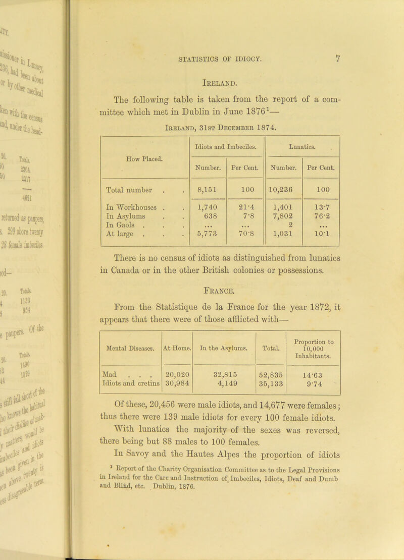 Ireland. The following table is taken from the report of a com- mittee which met in Dublin in June 18761— Ireland, 31st December 1874. How Placed. Idiots and Imbeciles. Lunatics. Number. Per Cent. Number. Per Cent. Total number 8,151 100 10,236 100 In Workhouses . 1,740 2T4 1,401 13-7 In Asylums 638 7'8 7,802 76-2 In Gaols . • • • . . . 2 • • • At large . 5,773 70-8 1,031 10T There is no census of idiots as distinguished from lunatics in Canada or in the other British colonies or possessions. France. From the Statistique de la France for the year 1872, it appears that there were of those afflicted with— Mental Diseases. At Home. In the Asylums. Total. Proportion to 10,000 Inhabitants. Mad 20,020 32,815 52,835 14-63 Idiots and cretins 30,984 4,149 35,133 9-74 Of these, 20,456 were male idiots, and 14,677 were females; thus there were 139 male idiots for every 100 female idiots. With lunatics the majority of the sexes was reversed, there being but 88 males to 100 females. In Savoy and the Hautes Alpes the proportion of idiots 1 Report of the Charity Organisation Committee as to the Legal Provisions in Ireland for the Care and Instruction of Imbeciles, Idiots, Deaf and Dumb and Blihd, etc. Dublin, 1876.