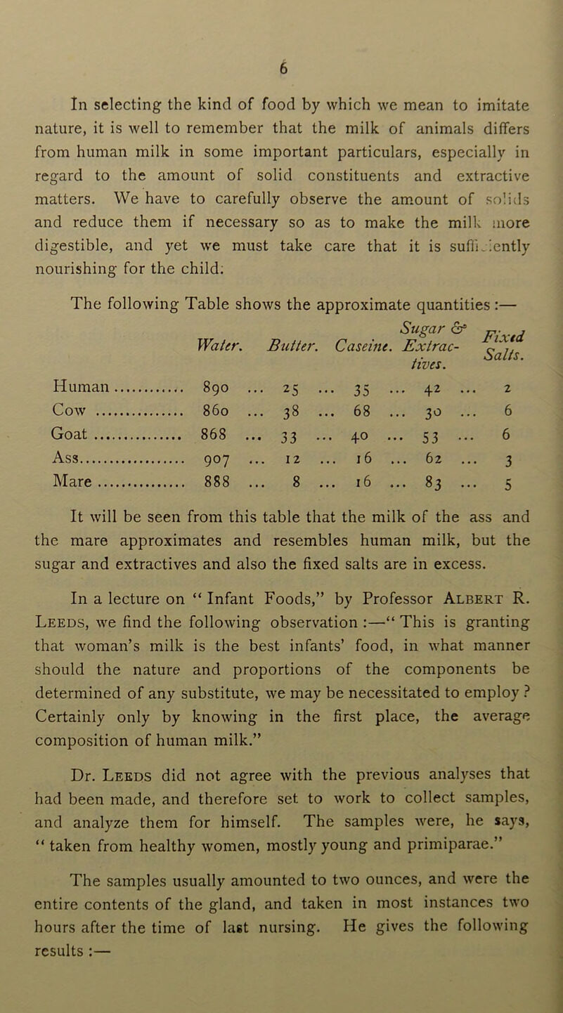 In selecting the kind of food by which we mean to imitate nature, it is well to remember that the milk of animals differs from human milk in some important particulars, especially in regard to the amount of solid constituents and extractive matters. We have to carefully observe the amount of solids and reduce them if necessary so as to make the milk more digestible, and yet we must take care that it is sufficiently nourishing for the child. The following Table shows the approximate quantities:— Sugar & m d Water. Butter. Caserne. Extrac- .. baits. Human 890 ... 25 ... 35 ... 42 ... 2 Cow 860 ... 38 ... 68 ... 30 ... 6 Goat 868 ... 33 ... 40 ... 53 ... 6 Ass 907 ... 12 ... 16 ... 62 ... 3 Mare 888 ... 8 ... 16 ... 83 ... 5 It will be seen from this table that the milk of the ass and the mare approximates and resembles human milk, but the sugar and extractives and also the fixed salts are in excess. In a lecture on “ Infant Foods,” by Professor Albert R. Leeds, we find the following observation :—“ This is granting that woman’s milk is the best infants’ food, in what manner should the nature and proportions of the components be determined of any substitute, we may be necessitated to employ ? Certainly only by knowing in the first place, the average composition of human milk.” Dr. Leeds did not agree with the previous analyses that had been made, and therefore set to work to collect samples, and analyze them for himself. The samples were, he says, “ taken from healthy women, mostly young and primiparae.” The samples usually amounted to two ounces, and were the entire contents of the gland, and taken in most instances two hours after the time of last nursing. He gives the following results :—