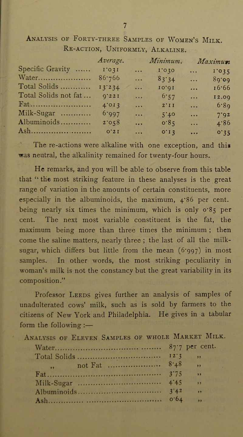 Analysis of Forty-three Samples of Women’s Milk. Re-action, Uniformly, Alkaline. Average. Minimum. Maximum Specific Gravity 1*031 ... 1*030 ... 1-035 Water 86766 ... 83*34 ... 89*09 Total Solids 13*234 ... 10*91 ... 16*66 Total Solids not fat... 9*221 ... 6*57 ... 12.09 Fat 4*013 ... 2*ii ... 6*89 Milk-Sugar 6*997 ••• 5*4° ... 7*92 Albuminoids 2*058 ... 0*85 ... 4*86 Ash 0*21 ... 0*13 ... 0*35 The re-actions were alkaline with one exception, and this was neutral, the alkalinity remained for twenty-four hours. He remarks, and you will be able to observe from this table that “ the most striking feature in these analyses is the great range of variation in the amounts of certain constituents, more especially in the albuminoids, the maximum, 4*86 per cent, being nearly six times the minimum, which is only 0*85 per cent. The next most variable constituent is the fat, the maximum being more than three times the minimum ; then come the saline matters, nearly three ; the last of all the milk- sugar, which differs but little from the mean (6*997) *n most samples. In other words, the most striking peculiarity in woman’s milk is not the constancy but the great variability in its composition.” Professor Leeds gives further an analysis of samples of unadulterated cows’ milk, such as is sold by farmers to the citizens of New York and Philadelphia. He gives in a tabular form the following :— Analysis of Eleven Samples of whole Market Milk. Water Total Solids ,, not Fat Fat Milk-Sugar Albuminoids Ash 87*7 per cent. 12*3 „ 8*48 >) 3*75 4’45 >> 3 42 *» 0*64 „