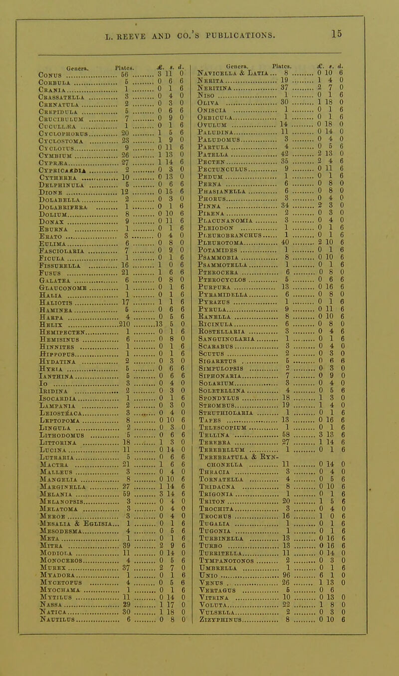 L. REEVE AND CO. 's PUBLICATIONS. LB Genera. Plate*. jE. ». d. CoNUS 6« 8 11 0 Cobbula 6 0 6 6 Crania 1 0 1 6 Cbassatblla 3 0 4 0 Cbenatula 2 0 8 0 Ckkpidula 6 0 6 6 Cbucibulum 7 0 9 0 CuOl'LLiRA 1 0 16 Cyclophokus 20 16 6 Ciclostoma 28 19 0 Cyolotds 9 0 11 6 Ctmbium 26 1 18 0 Ctpb^a 27 1 14 6 Cvpricaiicia 2 0 8 0 Cytheeba 10 0 13 0 Delphinula 6 0 6 6 Dionb 12 0 15 6 Dolabella 2 0 3 0 dolabbifbba 1 0 16 DOLIUM 8 0 10 6 Donax 9 0 11 6 Ebubna 1 0 16 Ebato 8 0 4 0 Eulima 6 0 8 0 Fasciolabia 7 0 9 0 Ficula 1 0 1 6 FlSSUBELLA 16 10 6 Fusus 21 16 6 Galatea 6 0 8 0 Glauconome 1 0 16 Halia 1 0 16 Haliotis 17 116 Haminba 6 0 6 6 Habpa 4 0 5 6 Hblix 210 13 6 0 Hbmipbctbn 1 0 16 Hemisinus 6 0 8 0 HlNNITBS 1 0 16 Hippopcs 1 0 16 Hydatika 2 0 3 0 Htbia 6 0 6 6 Ianthina 6 0 6 6 Io 3 0 4 0 Iridina 2 0 3 0 isocahdia 1 0 1 6 Lampania 2 0 3 0 Leiostbaca 3 0 4 0 Leftopoma 8 0 10 6 Lingula 2 0 8 0 Lithodomus 5 0 6 6 LlTTOBINA 18 13 0 Lucina 11 0 14 0 Lutraria 5 0 6 6 Mactba 21 16 6 Mallbus 3 0 4 0 Maj.-gei.ia 8 0 10 6 Mabginella 27 1 14 6 Melaota 69 3 14 6 Mblanopsis 3 0 4 0 Mblatoma 3 0 4 0 Mebob 3 0 4 0 Mbsalia & Eglisia... 1 0 16 Mesodesma 4 0 6 6 Meta 1 0 16 Mitba 89 2 9 6 Modiot.a 11 0 14 0 IIonocbbos 4 0 6 6 Mcrei 37 2 7 0 Hyadoea 1 0 1 6 Mycetopus 4 0 6 6 Myochama 1 0 16 Mytilus 11 0 14 0 Nassa 29 1 17 0 Natica 80 1 18 0 Genera. Plates. £. I. d. Na-vioella & Latia... 8 0 10 6 Nkrita 19 1 4 0 Neritina 37 2 7 0 Niso 1 0 16 Oliva 80 1 18 0 Oniscia 1 0 1 6 Orbicui.a 1 0 16 Ovtjlum 14 0 18 0 Palul-ina 11 0 14 0 Paltjdomus 8 0 4 0 Pabtola 4 0 6 6 Patella 42 2 13 0 Pecten 85 2 4 6 Pectunculus 9 0 11 6 Pedum 1 0 16 Pebna 6 0 8 0 Phasianella 6 0 8 0 Phobus 3 0 4 0 Pinna 34 2 8 0 Pibena 2 0 8 0 Placunanomia 3 0 4 0 Pleiodon 1 0 16 Pl.EUROBRANCHUS 1 0 16 Pleurotoma 40 2 10 6 potamides 1 0 16 PSAMMOBIA 8 0 10 6 psammotella 1 0 1 6 Pteboceba 6 0 8 0 Pteboctclos 5 0 6 6 Pubpuba 13 0 16 6 Pyramidella 6 0 8 0 Ptbazdb 1 0 16 Pybula 9 0 11 6 Eanella 8 0 10 6 Eiointjla 6 0 8 0 Rostellabia 3 0 4 6 Sanguinolabia 1 0 16 Soababus 3 0 4 0 Scums 2 0 8 0 SlGABETCS 5 0 6 6 Simpulopsis 2 0 3 0 SlPHONABIA 7 0 9 0 Solabium 3 0 4 0 soletellina 4 0 6 6 Spondylus 18 13 0 Stbombus 19 1 4 0 Stbuthiolabia 1 0 16 Tapes 13 0 16 6 Telescopium 1 0 1 6 Tellina 68 3 13 6 Terkbea 27 1 14 6 Terebellum 1 0 16 Terebbatula & Ryn- chonella 11 0 14 0 Thraoia 3 0 4 0 Tornatella 4 0 5 6 Tkidacna 8 0 10 6 Tbigonia 1 0 16 Triton 20 16 6 Tbochita 3 0 4 0 Tboohub 16 10 6 Tugalia 1 0 16 Tugonia 1 0 16 Tubbinella 18 0 16 6 Turbo 13 0 16 6 Turritella 11 0 14 0 Tympanotonos 2 0 3 0 Umbrella 1 0 16 Unio 96 6 1 0 Venus 26 1 13 0 Vebtaqus 6 0 6 Vitkina 10 0 13 0 Voluta 22 18 0 Vulsella 2 0 3 0