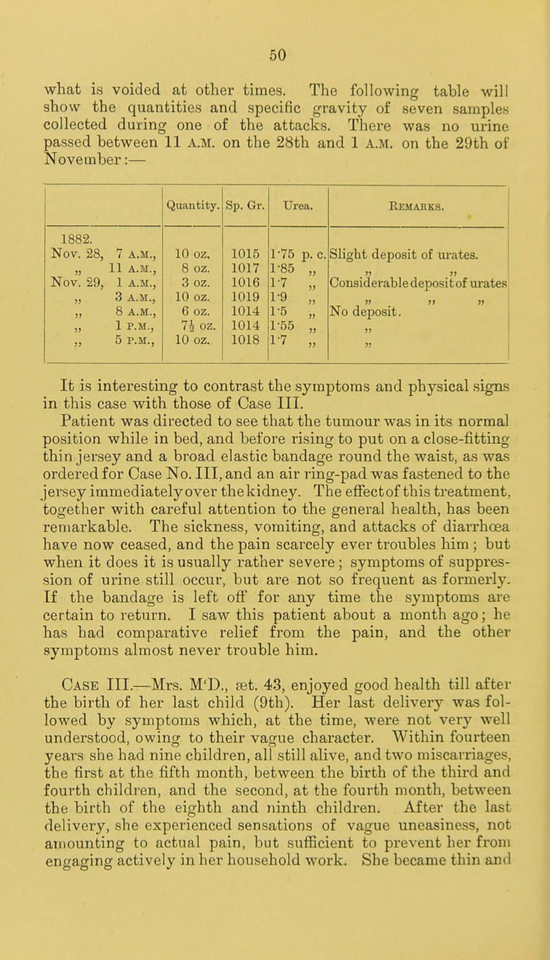 what is voided at other times. The following table will show the quantities and specific gravity of seven samples collected during one of the attacks. There was no urine passed between 11 A.M. on the 28th and 1 A.M. on the 29th of November:— Quantity. Sp. Gr. Urea. Eemarks. 1882. Nov. 28, 7 A.M., 10 oz. 1015 1-75 p. c. Slight deposit of urates. „ 11 A.M., 8 oz. 1017 1-85 „ » » Nov. 29, 1 A.M., 3 oz. 1016 1-7 „ Considerable deposit of urates „ 3 A.M., 10 oz. 1019 1-9 „ » )) » „ 8 A.M., 6 oz. 1014 1-5 „ No deposit. 1 P.M., 7i oz. 1014 1-55 „ 5 P.M., 10 oz. 1018 1-7 „ » It is interesting to contrast the symptoms and physical .signs in this case with those of Case III. Patient was directed to see that the tumour was in its normal position while in bed, and before rising to put on a close-fitting thin jersey and a broad elastic bandage round the waist, as was ordered for Case No. Ill, and an air ring-pad was fastened to the jersey immediatelyover thekidney. The effectof this treatment, together with careful attention to the general health, has been remarkable. The sickness, vomiting, and attacks of diarrhoea have now ceased, and the pain scarcely ever troubles him ; but when it does it is usually rather severe; symptoms of suppres- sion of urine still occur, but are not so frequent as formerly. If the bandage is left off for any time the symptoms are certain to return. I saw this patient about a month ago; he has had comparative relief from the pain, and the other symptoms almost never ti'ouble him. Case III.—Mrs. M'D., set. 43, enjoyed good health till after the birth of her last child (9th). Her last delivery was fol- lowed by symptoms which, at the time, were not very well understood, owina: to their vacfue character. Within fourteen years she had nine children, all still alive, and two miscarriages, the first at the fifth month, between the birth of the third and fourth children, and the second, at the fourth month, between the birth of the eighth and ninth children. After the last delivery, she experienced sensations of vague uneasiness, not amounting to actual pain, but sufficient to prevent her from engaging actively in her household work. She became thin and