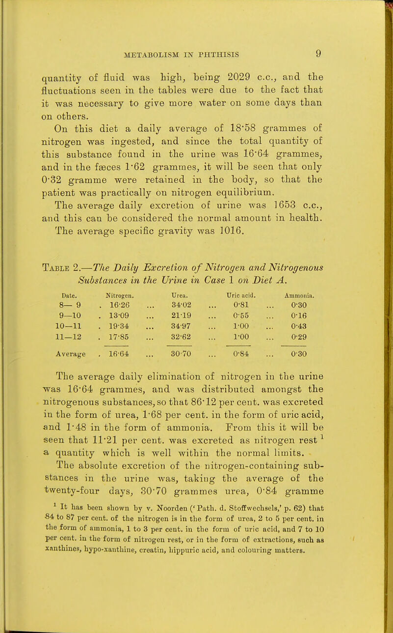 quantity of fluid was high, being 2029 c.c, and the fluctuations seen in the tables were due to the fact that it was necessary to give more water on some days than on others. On this diet a daily average of 18*58 grammes of nitrogen was ingested, and since the total quantity of this substance found in the urine was 16'64 grammes, and in the faeces 1'62 grammes, it will be seen that only 0'32 gramme were retained in the body, so that the patient was practically on nitrogen equilibrium. The average daily excretion of urine was 1653 c.c, and this can be considered the normal amount in health. The average specific gravity was 1016, Table 2.—TJie Daily Excretion of Nitrogen and Nitrogenous Substances in the Urine in Case 1 on Diet A. Date. Nitrogen. Urea. Uric acid. Ammonia. 8— 9 . 16-26 84-02 0-81 0-30 9—10 . 13-09 21-19 0-55 0-16 10—11 . 19-34 34-97 1-00 0-43 11—12 . 17-85 32-62 1-00 0-29 Average . 16-64 30-70 0-84 0-30 The average daily elimination of nitrogen in the urine was 16*64 grammes, and was distributed amongst the nitrogenous substances, so that 86 12 per cent, was excreted in the form of urea, 1'68 per cent, in the form of uric acid, and 1*48 in the form of ammonia. From this it will be seen that 11*21 per cent, was excreted as nitrogen rest ^ a quantity which is well within the normal limits. The absolute excretion of the nitrogen-containing sub- stances in the urine was, taking the average of the twenty-four days, 30*70 grammes urea, 0*84 gramme ^ It has been shown by v. Noorden (' Path. d. StofEwechsels,' p. 62) that 84 to 87 per cent, of the nitrogen is in the form of urea, 2 to 5 per cent, in the form of ammonia, 1 to 3 per cent, in the form of uric acid, and 7 to 10 per cent, in the form of nitrogen rest, or in the form of extractions, such as xanthines, hypo-xanthine, creatin, hippuric acid, and colouring matters.