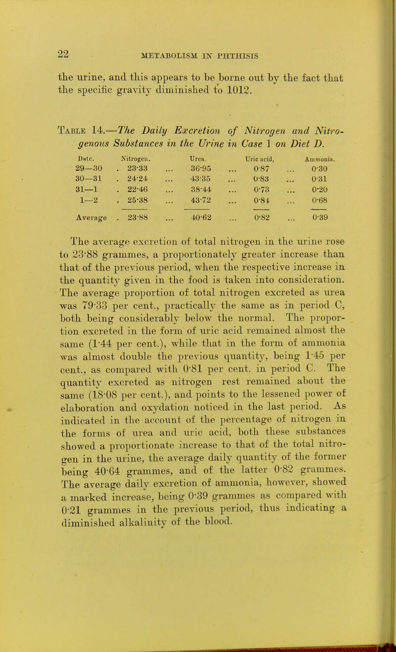 the urine, and this appears to be borne out by the fact that the specific gravity diminished to 1012. Table 14.—The Daily Excretion of Nitrogen and Nitro- genous Substances in the Urine in Case 1 on Diet D. Date. Nitrogen. Urea. Uric acid, Ammonia. 29—30 . 23-33 36-95 0-87 0-30 30—31 . 24-24 43-35 0-83 0-31 31—1 . 22-46 38-44 0-73 0-20 1—2 . 25-38 43-72 0-8i 0-68 Avei'iige . 23-88 40-62 0-82 0-39 The average excretion of total nitrogen in the urine rose to 23'88 grammes, a proportionately greater increase than that of the previous period, when the respective increase in the quantity given in the food is taken into consideration. The average proportion of total nitrogen excreted as urea was 79'33 per cent., practically the same as in period C, both being considerably below the normal. The propor- tion excreted in the form of uric acid remained almost the same (1'44 per cent.), while that in the form of ammonia was almost double the previous quantity, being 1-45 per cent., as compared with 0'81 per cent, in period C. The quantity excreted as nitrogen rest remained about the same (18-08 per cent.), and points to the lessened power of elaboration and oxydation noticed in the last period. As indicated in the account of the percentage of nitrogen in the forms of urea and uric acid, both these substances showed a proportionate increase to that of the total nitro- gen in the urine, the average daily quantity of the former being 40-64 grammes, and of the latter 0-82 grammes. The average daily excretion of ammonia, however, showed a marked increase, being 0-39 grammes as compared with 0-21 grammes in the previous period, thus indicating a diminished alkalinity of the blood.