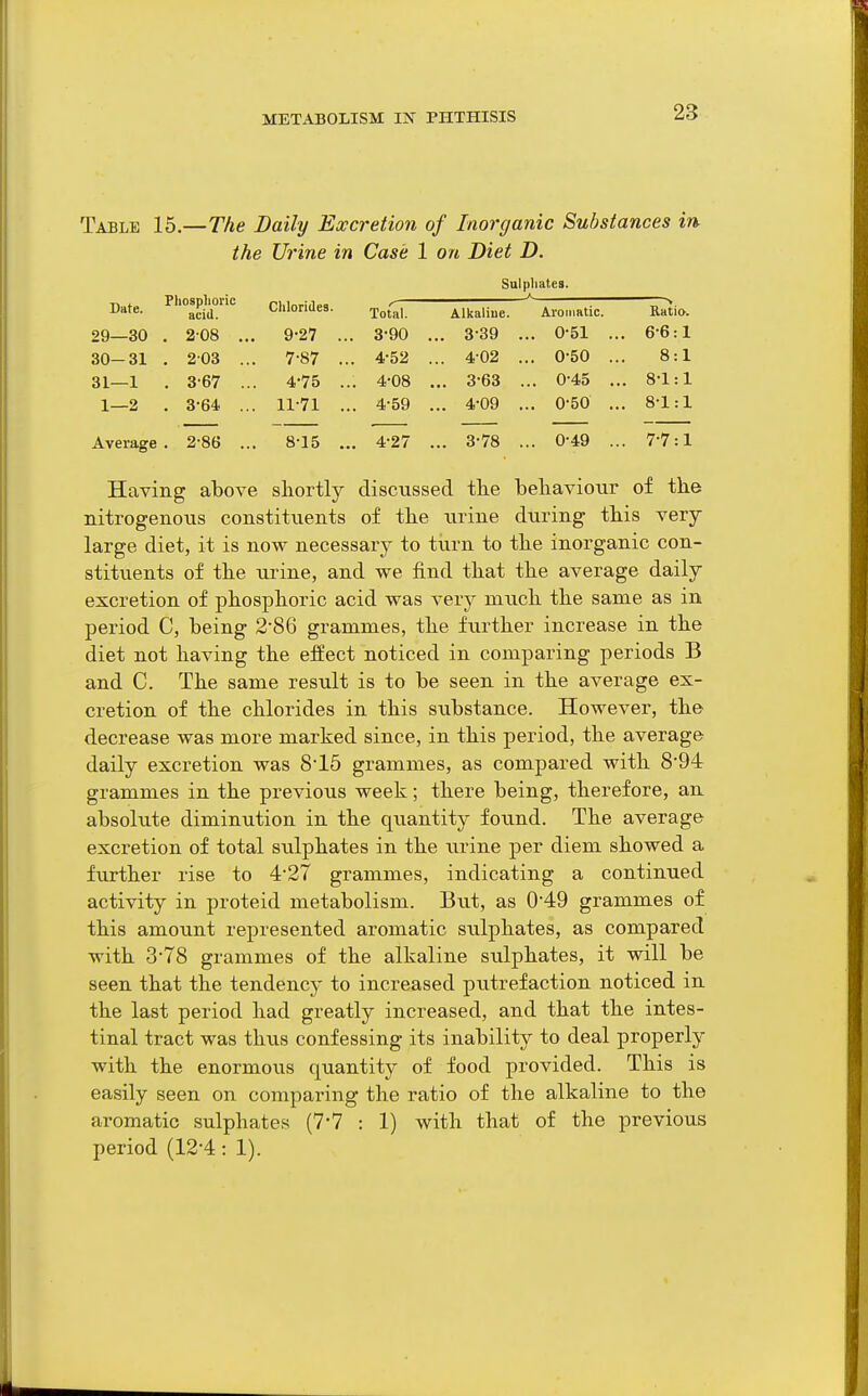 Table 15.—The Daily Excretion of Inorganic Substances in the Urine in Case 1 on Diet D. Sulpliates. '■ ^ ^ Alkaliue. Aroiimtic. Ratio. ... 3-39 ... 0-51 ... 6-6:1 ... 402 ... 0-50 ... 8:1 ... 3-63 ... 0-45 ... 8-1:1 ... 4-09 ... 0-50 ... 8-1:1 Average. 2-86 ... 8-15 ... 4-27 ... 3-78 ... 0-49 ... 7-7:1 Having above shortly discussed the beliaviotir of the nitrogenous constituents of the urine during this very- large diet, it is now necessary to turn to the inorganic con- stituents of the urine, and we find that the average daily excretion of phosphoric acid was very much the same as in period C, being 2-86 grammes, the further increase in the diet not having the effect noticed in comparing periods B and C. The same result is to be seen in the average ex- cretion of the chlorides in this substance. However, the decrease was more marked since, in this period, the average daily excretion was 8-15 grammes, as compared with 8'94 grammes in the previous week; there being, therefore, an absolute diminution in the quantity found. The average excretion of total sulphates in the urine per diem showed a further rise to 4-27 grammes, indicating a continued activity in proteid metabolism. But, as 0-49 grammes of this amount represented aromatic sulphates, as compared with 3-78 grammes of the alkaline sulphates, it will be seen that the tendency to increased putrefaction noticed in the last period had greatly increased, and that the intes- tinal tract was thvis confessing its inability to deal properly with the enormoxis quantity of food provided. This is easily seen on comparing the ratio of the alkaline to the aromatic sulphates (7-7 : 1) with that of the previous period (12-4 : 1). Date. 29— 30 30— 31 31— 1 1—2 Pliosplioric acid. Chloritles. Total. . 2-08 .. 9-27 .. 3-90 . 203 .. . 7-87 .. . 4-52 . 3-67 .. 4-75 .. . 4-08 . 3-64 .. 11-71 .. . 4-59