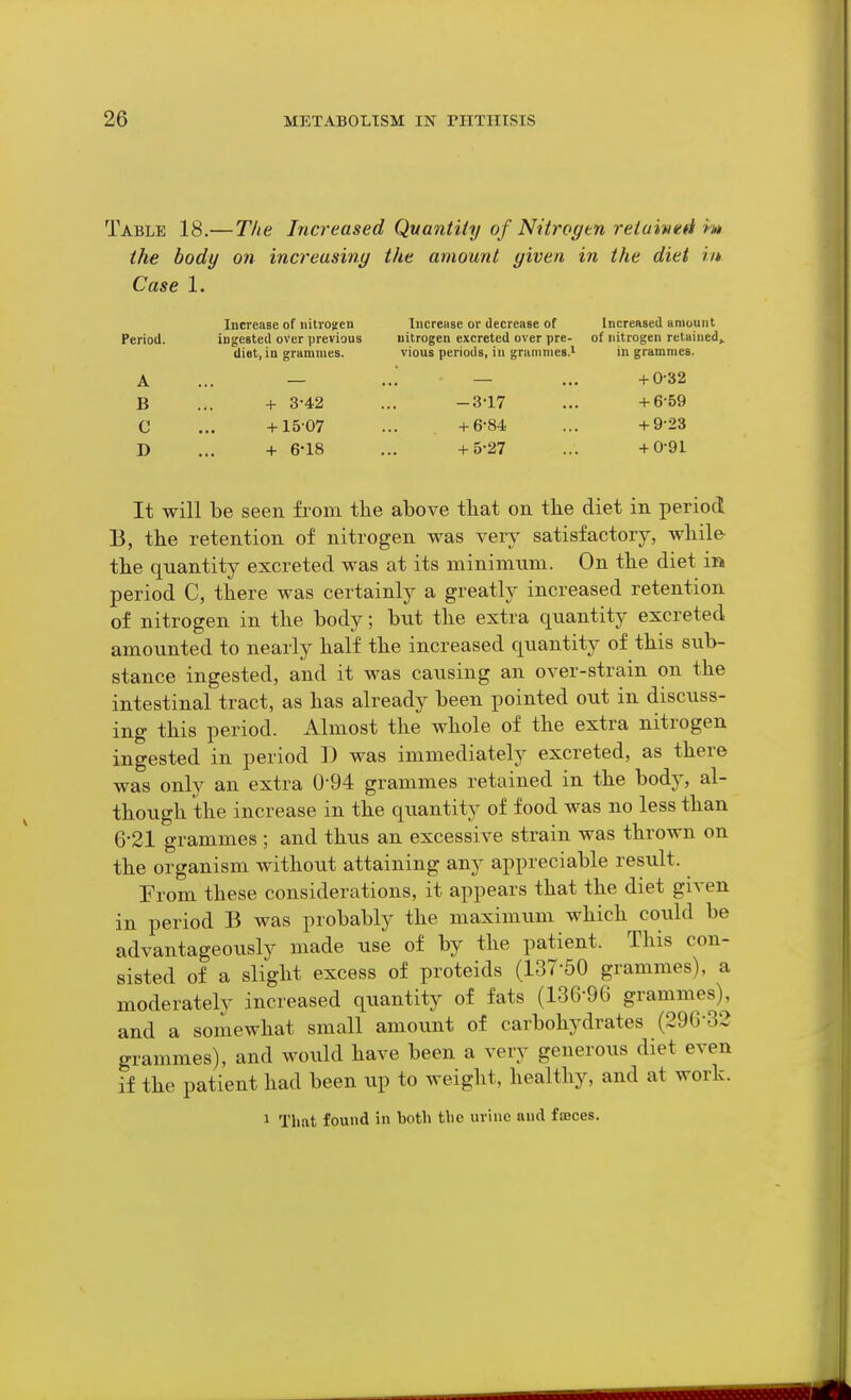 Table 18.—The Increased Quantity of Nitrogen retuwed m the body on increusiny the amount given in the diet in Case 1. Period. A B C D Increase of iiitroiieii ingested over previous diet, in grammes. + 3-42 + 15-07 + 6-18 Increase or decrease of nitrogen excreted over pre- vious periods, in griinimes.^ -3-17 + 6-84. + 5-27 Increiised amount of nitrogen retained,, in grammes. + 0-32 + 6-59 + 9-23 + 0-91 It will be seen from the above that on the diet in period B, the retention of nitrogen was very satisfactory, while> the quantity excreted was at its miniimini. On the diet in period C, there was certainly a greatly increased retention of nitrogen in the body; but the extra quantity excreted amounted to nearly half the increased quantity of this sub- stance ingested, and it was causing an over-strain on the intestinal tract, as has already been pointed out in discuss- ing this period. Almost the whole of the extra nitrogen ingested in period 1) was immediately excreted, as there was only an extra 0 94 grammes retained in the body, al- though the increase in the quantity of food was no less than 6-21 grammes ; and thus an excessive strain was thrown on the organism without attaining any appreciable result. From these considerations, it appears that the diet given in period B was probably the maximum which could be advantageously made use of by the patient. This con- sisted of a slight excess of proteids (137-50 grammes), a moderately increased quantity of fats (136-96 grammes), and a somewhat small amount of carbohydrates (296-32 grammes), and would have been a very generous diet even if the patient had been iip to weight, healthy, and at work. 1 That found in both the uviiic and fajces.