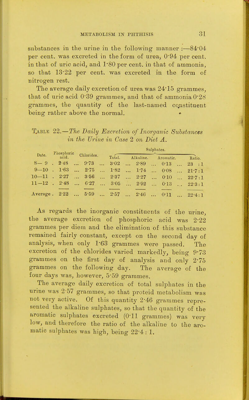 substances in the urine in the following manner :—84'04 per cent, was excreted in the form of urea, 0*94 per cent, in that of uric acid, and 1'80 per cent, in that of ammonia, so that 13'22 per cent, was excreted in the form of nitrogen rest. The average daily excretion of urea was 24'15 grammes, that of uric acid 0'39 grammes, and that of ammonia 028 grammes, the quantity of the last-named cojistituent being rather above the normal. ♦ Xa-BLE 22.—The Daily Excretion of Inorganic Suhstances in the Urine in Case 2 on Diet A. Date. 8— 9 9— 10 10— 11 11— 12 Phosphoric acid. . 2'48 . . 1-63 . . 2-27 .. . 2-48 . Average . 2-22 Chlorides. , 9-73 . 2-75 . 3-56 . 6-27 , 5-59 Total. 3-02 1- 82 2- 37 305 2-57 Sulphates. Alkaline. . 2-89 . 1-74 . 2-27 . 2-92 Aromatic. 0-13 , 0-08 . 010 , 0-13 2-46 0-11 Ratio. 23 :1 21- 7:1 22- 7 :1 22-3:1 22-4:1 As regards the inorganic constituents of the urine, the average excretion of phosphoric acid was 2*22 grammes per diem and the elimination of this substance remained fairly constant, except on the second day of analysis, when only 1-63 grammes were passed. The excretion of the chlorides varied markedly, being 9-73 grammes on the first day of analysis a.ud only 2*75 grammes on the following day. The average of the four days was, however, 5-59 grammes. The average daily excretion of total sulphates in the urine was 2-57 grammes, so that proteid metabolism was not very active. Of this quantity 2-46 grammes repre- sented the alkaline sulphates, so that the quantity of the aromatic sulphates excreted (O'll grammes) was very low, and therefore the ratio of the alkaline to the aro- matic sulphates was high, being 22-4 : 1.