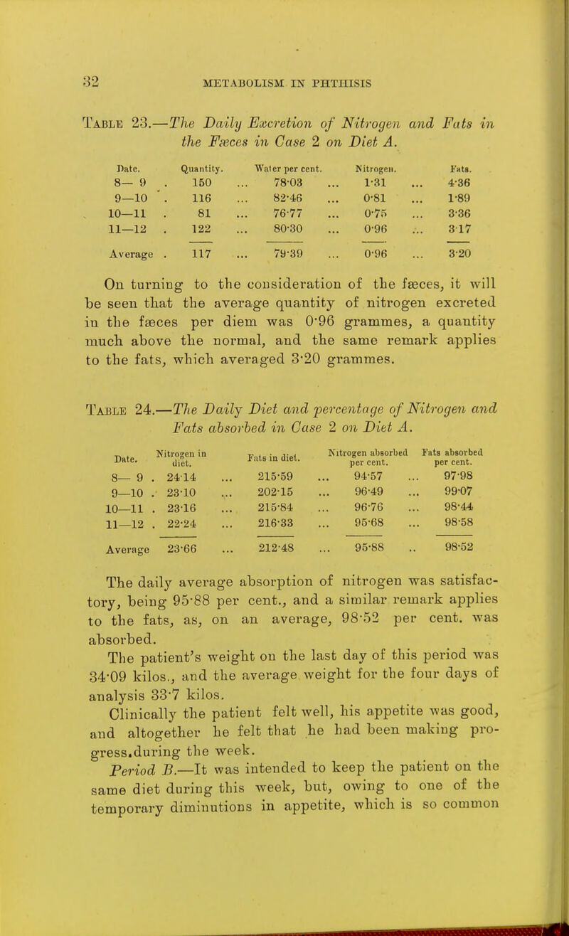 Table 23,—The Daily Excretion of Nitrogen and Fats in the FsBces in Case 2 on Diet A. Pate. Quantity. Water per cent. Nitrogen. Fata. 8— 9 . 150 78-03 1-31 4-36 9—10 ' . 116 82-4R 0-81 1-89 10—11 . 81 76-77 0-7o 3-36 11—12 . 122 80-30 0-96 3 17 Average . 117 79-39 0-96 3-20 On turniDg to the cousideration of tLe faeces, it will be seen that the average quantity of nitrogen excreted in the faeces per diem was 0*96 grammes, a quantity- much above the normal, and the same remark applies to the fats, which averaged 3*20 grammes. Table 24.—The Daily Diet and 'percentage of Nitrogen and Fats absorbed in Case 2 on Diet A. Date. 8— 9 9— 10 10— 11 11— 12 Nitrogen in diet. . 24-14 . 23-10 . 23-16 . 22-24 Average 23-66 Fats in diet. 215-59 20215 215- 84 216- 33 Nitrogen absorbed per cent. 94- 57 96-49 96-76 95- 68 Fats absorbed per cent. 97- 98 99-07 98- 44 98-58 212-48 95-88 98-52 The daily average absorption of nitrogen was satisfac- tory, being 95-88 per cent., and a similar remark applies to the fats, as, on an average, 98-52 per cent, was absorbed. The patient's weight on the last day of this period was 34-09 kilos., and the average weight for the four days of analysis 33-7 kilos. Clinically the patient felt well, his appetite was good, and altogether he felt that he had been making pro- gress, during the week. Period B.—It was intended to keep the patient on the same diet during this week, but, owing to one of the temporary diminutions in appetite, which is so common