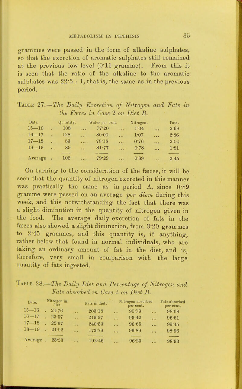 grammes were passed in tlie form of alkaline sulphates, so that the excretion of ai'omatic sulphates still remained at the previous low level (O'll gi-amme). From this it is seen that the ratio of the alkaline to the aromatic sulphates was 225 : 1, that is, the same as in the previous period. Table 27.—The Daily Excretion of Nitrogen and Fats in the Fseces in Case 2 on Diet B. Dale. Qiiiiiitity. Water per cent. Nitrogen. Fats. 15—16 . 108 77-20 1-04 2-68 16—17 . 128 80-00 1-07 2-86 17—18 . 83 78-18 0-76 2-04 18—19 . 89 81-77 0-78 1-81 Average . 102 79-29 0-89 2-45 On turning to the consideration of the faeces, it will be seen that the quantity of nitrogen excreted in this manner was practically the same as in period A, since 0'89 gramme were passed on an average 'per diem during this week, and this notwithstanding the fact that there was a slight diminution in the quantity of nitrogen given in the food. The average daily excretion of fats in the fseces also showed a slight diminution, from 820 grammes to 2-45 grammes, and this quantity is, if anything, rather below that found in normal individuals, who are taking an ordinary amount of fat in the diet, and is, therefore, very small in comparison with the large quantity of fats ingested. Table 28.—The Daily Diet and Percentage of Nitrogen and Fats absorbed in Case 2 on Diet B. Date. 15— 16 16— 17 17— 18 18— 19 Nitro|jen in diet. . 24-76 . 23-57 . 22-67 . 21-92 Average . 23-23 Fats in diet. 203-18 219-57 240-53 173-79 192-46 Nitrojien absorbed per cent. 95-79 95- 42 96- 65 96-89 96-29 Fats absorbed per cent. 98- 68 96-61 99- 45 98-96 98-93