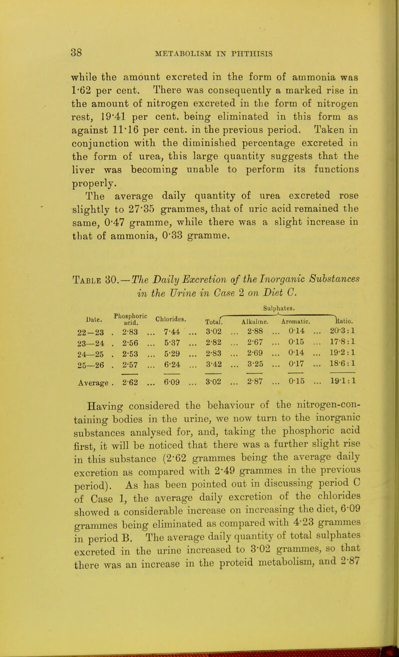 while the amount excreted in the form of ammonia was 1'62 per cent. There was consequently a marked rise in the amount of nitrogen excreted in the form of nitrogen rest, 19*41 per cent, being eliminated in this form as against 11'16 per cent, in the previous period. Taken in conjunction with the diminished percentage excreted in the form of urea, this large quantity suggests that the liver was becoming unable to perform its functions properly. The average daily quantity of urea excreted rose slightly to 27'35 grammes, that of uric acid remained the same, 0*47 gramme, while there was a slight increase in that of ammonia, 0*33 gramme. — The Daily Excretion of the Inorganic Substances in the Urine in Case 2 on Diet C. ^''uci'r' Chlorides. 7-44 5-37 2-83 2-56 2-53 2-57 5- 29 6- 24 Table 30. Uale. 22— 23 23— 24 24— 25 25— 26 Average . 2'62 6-09 TotaL ... 3-02 ... 2-82 ... 2-83 ... 3-42 ... 3-02 Sulphates. Alkaline. Aromatic. 2-88 ... 0-14 2-67 ... 015 2- 69 ... 0-14 3- 25 ... 0-17 2'87 ... 0-15 Katio. ... 20-3:1 ... 17-8:1 ... 19-2:1 ... 18-6:1 19-1:1 Having considered the behaviour of the nitrogen-con- taining bodies in the urine, we now turn to the inorganic substances analysed for, and, taking the phosphoric acid first, it will be noticed that there was a further slight rise in this substance (2-62 grammes being the average daily excretion as compared with 2-49 grammes in the previous period). As has been pointed out in discussing period C of Case 1, the average daily excretion of the chlorides showed a considerable increase on increasing the diet, 6-09 grammes being eliminated as compared with 4-23 grammes in period B. The average daily quantity of total sulphates excreted in the urine increased to 3-02 grammes, so that there was an increase in the proteid metabolism, and 2-87