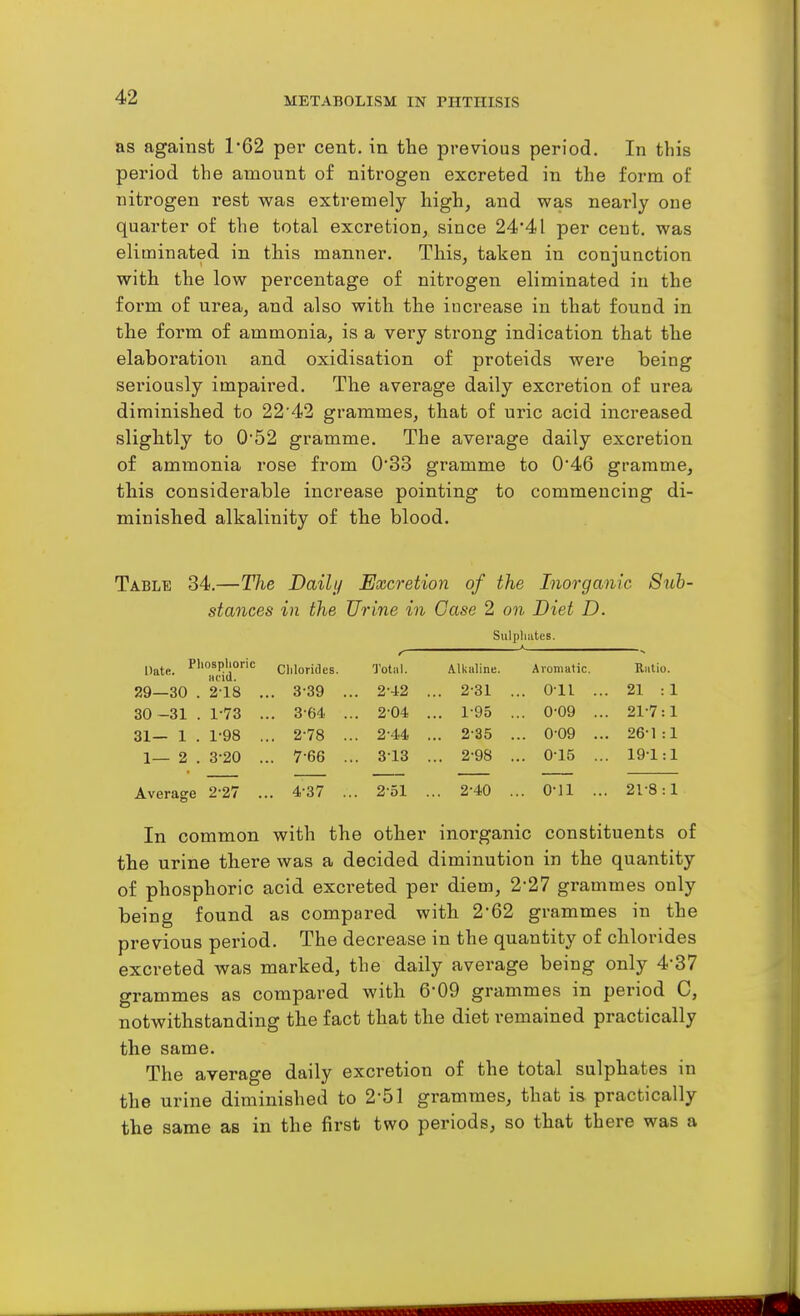 as against 1*62 per cent, in the previous period. In this period the amount of nitrogen excreted in the form of nitrogen rest was extremely high, and was nearly one quarter of the total excretion, since 24*41 per cent, was eliminated in this manner. This, taken in conjunction with the low percentage of nitrogen eliminated in the form of urea, and also with the increase in that found in the form of ammonia, is a very strong indication that the elaboi'atiou and oxidisation of proteids were being seriously impaired. The average daily excretion of urea diminished to 22'42 grammes, that of uric acid increased slightly to 0'52 gramme. The average daily excretion of ammonia rose from 033 gramme to 0*46 gramme, this considerable increase pointing to commencing di- minished alkalinity of the blood. Table 34.—The Daily Excretion of the Inorganic Suh- stances in the Urine in Case 2 on Diet D. Sulphiites. DntP Phosphoric acid. Clilorides. Totiil. Alkaline. Aromatic. Ratio. 29—30 . 218 . . 3-39 .. . 2-12 .. 2-31 ... 0-11 ... 21 : 1 30-31 . 1-73 . . 3-64 .. . 2-04 .. 1-95 ... 0-09 ... 21-7:1 31— 1 . 1-98 . . 2-78 .. . 2-44 .. 2-35 ... 0-09 ... 26-1 :1 1— 2 . 3-20 . . 7-66 .. . 313 .. 2-98 ... 0-15 ... 191:1 Average 2-27 . . 4-37 .. . 2-51 . .. 2-40 ... 0-11 ... 21-8 : 1 In common with the other inorganic constituents of the urine there was a decided diminution in the quantity of phosphoric acid excreted per diem, 2-27 grammes only being found as compared with 2*62 grammes in the previous period. The decrease in the quantity of chlorides excreted was marked, the daily average being only 4-37 grammes as compared with 6-09 grammes in period C, notwithstanding the fact that the diet remained practically the same. The average daily excretion of the total sulphates in the urine diminished to 2-51 grammes, that is practically the same as in the first two periods, so that there was a