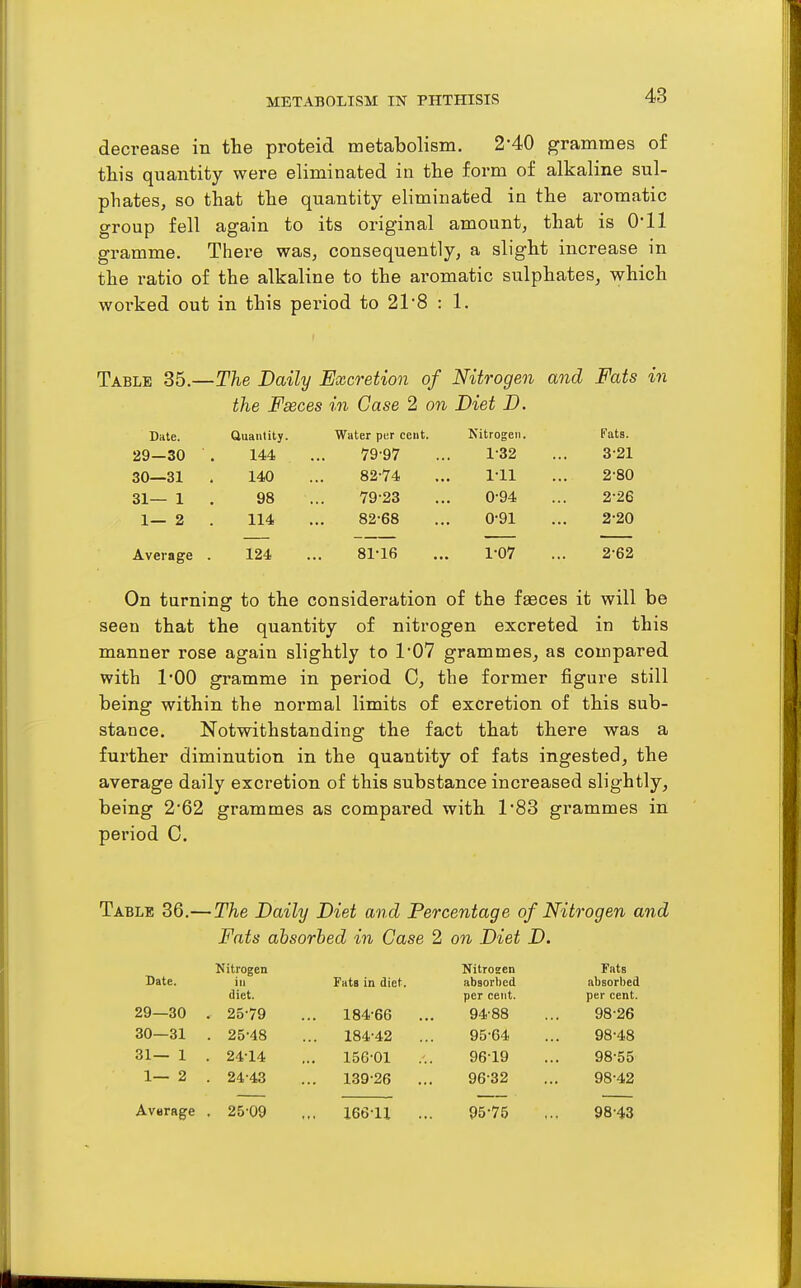 decrease in the proteid metabolism. 2-40 grammes of this quantity were eliminated in the form of alkaline sul- phates, so that the quantity eliminated in the aromatic group fell again to its original amount, that is O'll gramme. There was, consequently, a slight increase in the ratio of the alkaline to the aromatic sulphates, which worked out in this period to 21'8 : 1. Table 85.—The Daily Excretion of Nitrogen and Fats in the Fseces in Case 2 on Diet D. Date. Quantity. Water per cent. Nitrogen. Fats. 29—30 144 79-97 1-32 3-21 30—31 140 82-74 1-11 2-80 31— 1 98 79-23 0-94 2-26 1— 2 114 82-68 0-91 2-20 Average . 124 81-16 1-07 2-62 On turning to the consideration of the faeces it will be seen that the quantity of nitrogen excreted in this manner rose again slightly to 107 grammes, as compared with I'OO gramme in period C, the former figure still being within the normal limits of excretion of this sub- stance. Notwithstanding the fact that there was a further diminution in the quantity of fats ingested, the average daily excretion of this substance increased slightly, being 2'62 grammes as compared with 1'83 grammes in period C. Table 36.—The Daily Diet and Percentage of Nitrogen and Fats absorbed in Case 2 on Diet D. Date. Nitrogen Nitrogen Fats in Fats in diet. absorbed absorbed diet. per cent. per cent. 29—30 . 25-79 ... 184-66 ... 94-88 98-26 30—31 . 25-48 184-42 95-64 98-48 31— 1 . 24-14 15G-01 96-19 98-55 1— 2 . 24-43 139-26 96-32 98-42 Average , 25-09 „. 166-11 ... 95-75 98-43