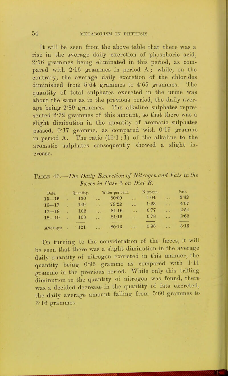 It will be seen from the above table that there was a rise in the average daily excretion of phosphoric acid, 2'56 grammes being eliminated in this period, as com- pared with 2*16 grammes in period A; while, on the contrary, the average daily excretion of the chlorides diminished from 5'64 grammes to 465 grammes. The quantity of total sulphates excreted in the urine was about the same as in the previous period, the daily aver- age being 2'89 grammes. The alkaline sulphates repre- sented 2'72 grammes of this amount, so that there was a slight diminution in the quantity of aromatic sulphates passed, 017 gramme, as compai'ed with 0*19 gramme m period A. The ratio (16-1 : 1) of the alkaline to the aromatic sulphates consequently showed a slight in- crease. Table 46.—The Daily Excretion of Nitrogen and Fats in the Faces in Case 3 on Diet B. Date. Quantity. Water per cent. Nitrogen. Fals. 15—16 130 80-00 1-04 3-42 16—17 149 79-22 1-23 4-07 17—18 102 8116 0-77 2-54 18—19 103 81-16 0-78 2-62 Average 121 80-13 0-96 3-16 On turning to the consideration of the fjeces, it will be seen that there was a slight diminution in the average daily quantity of nitrogen excreted in this manner, the quantity being 0-96 gramme as compared with Ml gramme in the previous period. While only this trifling diminution in the quantity oi: nitrogen was found, there was a decided decrease in the quantity of fats excreted, the daily average amount falling from 5-60 grammes to 3*16 grammes.
