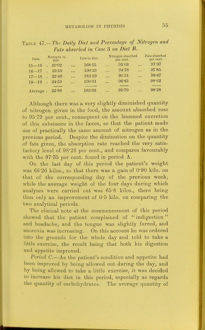 Table 4^7.—The Daily Diet and Percentage of Nitrogen and Fats absorbed in Case 3 on Diet B. „ . Nitrogen i Date. ai^t. 15— 16 . 20-92 16— 17 . 23-59 17— 18 . 22-40 18— 19 . 24-59 Average . 22-88 Altliougli there was a very slightly diminished quantity of nitrogen given in the food^ the amount absorbed rose to 95'79 per cent., consequent on the lessened excretion of this substance in the faeces, so that the patient made use of practically the same amount of nitrogen as in the previous period. Despite the diminution on the quantity of fats given, the absorption rate reached the very satis- factory level of 98'28 per cent., and compares favourably with the 97'35 per cent, found in period A. On the last day of this period the patient's weight was 6626 kilos., so that there was a gain of 0*90 kilo, on that of the corresponding day of the previous week, while the average weight of the four days during which analyses were carried out was 65*8 kilos., there being thus only an improvement of 0'5 kilo, on comparing the two analytical periods. The clinical note at the commencement of this period showed that the patient complained of indigestion and headache, and the tongue was slightly furred, and anorexia was increasing. On this account he was ordei-ed into the grounds for the whole day and told to take a little exercise, the result being that both his digestion and appetite improved. Period C.—As the patient\s condition and appetite had been improved by being allowed out during the day, and by being allowed to take a little exercise, it was decided to increase his diet in this period, especially as regards the quantity of carbohydrates. The average quantity of I'ats in diet. 168-55 190-23 183-29 190-01 183-03 Nitrogen absorbed per cent. 95- 03 94-78 96- 51 96-83 95-79 Fats absorbed per cent. 97-97 97- 85 98- 67 98-62 98-28