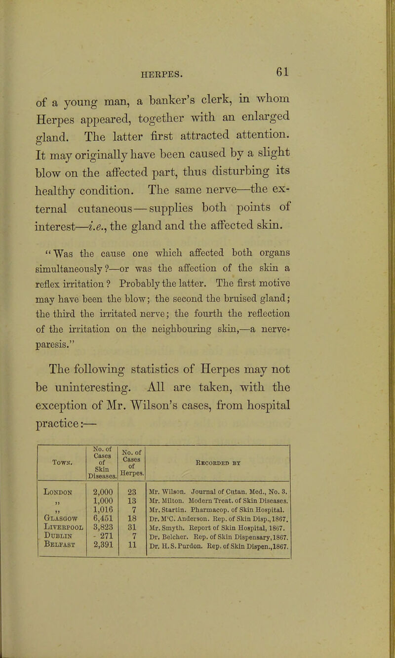 of a young man, a banker's clerk, in whom Herpes appeared, together with an enlarged gland. The latter first attracted attention. It may originally have been caused by a slight blow on the afi^ected part, thus disturbing its healthy condition. The same nerve—the ex- ternal cutaneous—supplies both points of interest—i.e.^ the gland and the affected skin. Was the cause one whicli affected both organs simultaneously?—or was the affection of the skin a reflex irritation ? Probably the latter. The first motive may have been the blow; the second the bruised gland; the third the irritated nerve; the fourth the reflection of the irritation on the neighbouring skin,—a nerve- paresis. The following statistics of Herpes may not be uninteresting. All are taken, with the exception of Mr. Wilson's cases, from hospital practice:— Town. No. of Cases of Skin Diseases. No. of Cases of Herpes. Rbcorded bt London 2,000 23 Mr. Wilson. Journal of Cntan. Med., No. 3. )) 1,000 13 Mr. Milton. Modern Treat, of Skin Diseases. )» 1,016 7 Mr. Startln. Pharmacop. of Skin Hospital. Glasgow 6,451 18 Dr. M'C. Anderson. Rep. of Skin Disp.,1867. LiTEKPOOL 3,823 31 Mr. Smyth. Report of Skin Hospital, 1867. Dublin - 271 7 Dr. Belcher. Rep. of Skin Dispensary, 18G7. Belfast 2,391 11 Dr. H. S. Purdon. Rep. of Skin Di8pen.,1867.