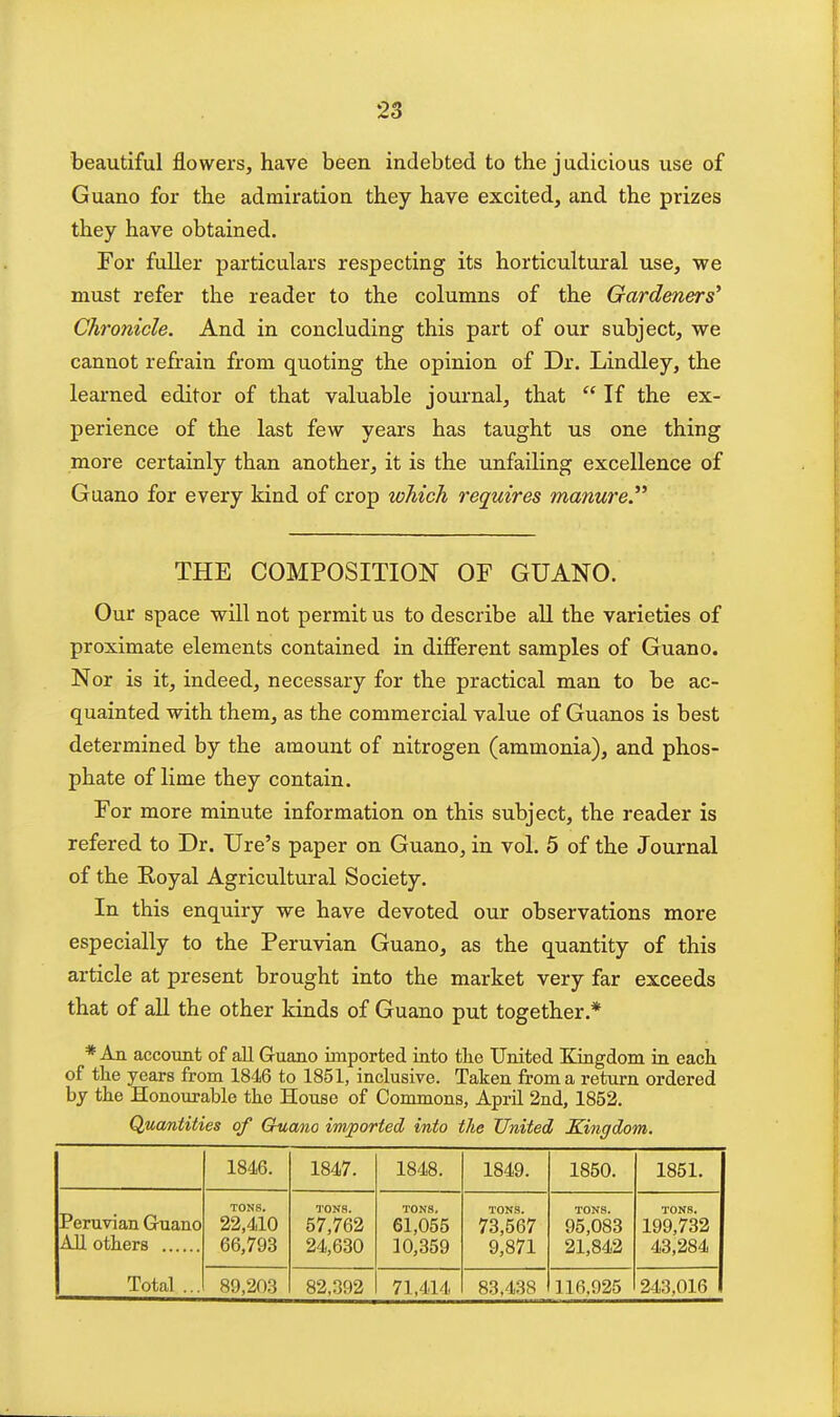 beautiful flowers, have been indebted to the j udicious use of Guano for the admiration they have excited, and the prizes they have obtained. For fuller particulars respecting its horticultural use, we must refer the reader to the columns of the Gardeners' Chronicle. And in concluding this part of our subject, we cannot refrain from quoting the opinion of Dr. Lindley, the learned editor of that valuable journal, that  If the ex- perience of the last few years has taught us one thing more certainly than another, it is the unfailing excellence of Guano for every kind of crop which requires manure. THE COMPOSITION OF GUANO. Our space will not permit us to describe all the varieties of proximate elements contained in different samples of Guano. Nor is it, indeed, necessary for the practical man to be ac- quainted with them, as the commercial value of Guanos is best determined by the amount of nitrogen (ammonia), and phos- phate of lime they contain. For more minute information on this subject, the reader is refered to Dr. Ure's paper on Guano, in vol. 5 of the Journal of the Royal Agricultural Society. In this enquiry we have devoted our observations more especially to the Peruvian Guano, as the quantity of this article at present brought into the market very far exceeds that of all the other kinds of Guano put together.* * An account of all Guano imported into the United Kingdom in each of the years from 184.6 to 1851, inclusive. Taken from a return ordered by the Honourable the House of Commons, April 2nd, 1852. Quantities of Guano imported into the United, Kingdom. 1846. 1847. 1848. 1849. 1850. 1851. Peruvian Guano AH others Total ... TONS. 22,410 66,793 TONS. 57,762 24,630 TONS. 61,055 10,359 TONS. 73,567 9,871 TONS. 95,083 21,842 TONS. 199,732 43,284 89,203 82,392 71,414 83,438 116.925 243,016