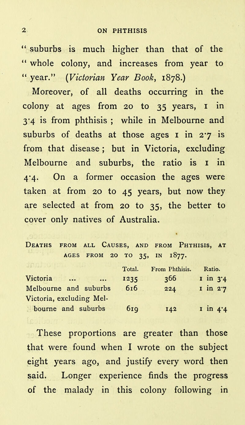  suburbs is much higher than that of the  whole colony, and increases from year to  year. {Victorian Year Book, 1878.) Moreover, of all deaths occurring in the colony at ages from 20 to 35 years, i in 3*4 is from phthisis ; while in Melbourne and suburbs of deaths at those ages i in 2*7 is from that disease ; but in Victoria, excluding Melbourne and suburbs, the ratio is i in 4-4. On a former occasion the ages were taken at from 20 to 45 years, but now they are selected at from 20 to 35, the better to cover only natives of Australia. Deaths from all Causes, and from Phthisis, at AGES FROM 20 TO 35, IN 1877. Total. From Phthisis. Ratio. Victoria 1235 366 I in 3-4 Melbourne and suburbs 616 224 I in 27 Victoria, excluding Mel- bourne and suburbs 619 142 I in 4-4 These proportions are greater than those that were found when I wrote on the subject eight years ago, and justify every word then said. Longer experience finds the progress of the malady in this colony following in