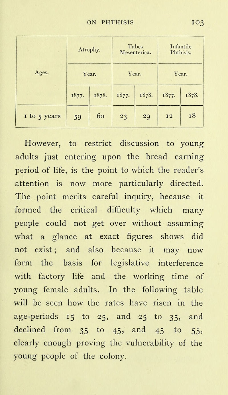 Atrophy. Tabes Mesenterica. Infantile Phthisis. Ages. Year. Year. Year. 1877. 1878. 1877. 1878. 1877. 1878. I to 5 years 59 60 23 29 12 18 However, to restrict discussion to young adults just entering upon the bread earning period of life, is the point to which the reader's attention is now more particularly directed. The point merits careful inquiry, because it formed the critical difficulty which many people could not get over without assuming what a glance at exact figures shows did not exist; and also because it may now form the basis for legislative interference with factory life and the working time of young female adults. In the following table will be seen how the rates have risen in the age-periods 15 to 25, and 25 to 35, and declined from 35 to 45, and 45 to 55, clearly enough proving the vulnerability of the young people of the colony.