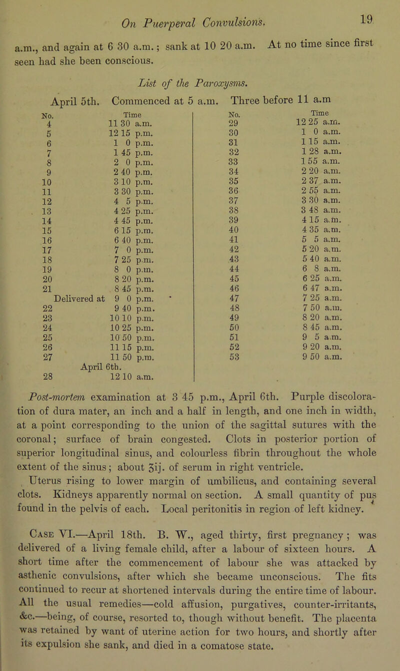 a.m., and again at 6 30 a.m.; sank at 10 20 a.m. At no time since first seen had she been conscious. List of ike Paroxysms. April 5th. Commenced at 5 a.m. Three before 11 a.m No. Time No. Time 4 1130 a.m. 29 12 25 a.m. 5 1215 p.m. 30 1 0 a.m. 6 1 0 p.m. 31 115 a.m. 7 1 45 p.m. 32 1 28 a.m. 8 2 0 p.m. 33 1 55 a.m. 9 2 40 p.m. 34 2 20 a.m. 10 310 p.m. 35 2 37 a.m. 11 3 30 p.m. 36 2 55 a.m. 12 4 5 p.m. 37 3 30 a.m. 13 4 25 p.m. 38 3 48 a.m. 14 4 45 p.m. 39 4 15 a.m. 15 615 p.m. 40 4 35 a.m. 16 6 40 p.m. 41 5 5 a.m. 17 7 0 p.m. 42 5 20 a.m. 18 7 25 pm. 43 5 40 a.m. 19 8 0 p.m. 44 6 8 a.m. 20 8 20 p.m. 45 6 25 a.m. 21 8 45 p.m. 46 6 47 a.m. Delivered at 9 0 p.m. • 47 7 25 a.m. 22 9 40 p.m. 48 7 50 a.m. 23 1010 p.m. 49 8 20 a.m. 24 10 25 p.m. 50 8 45 a.m. 25 10 50 p.m. 51 9 5 a.m. 26 11 15 p.m. 52 9 20 a.m. 27 11 50 p.m. 53 9 50 a.m. April 6th. 28 12 10 a.m. Post-mortem examination at 3 45 p.m., April 6th. Purple discolora- tion of dura mater, an inch and a half in length, and one inch in width, at a point corresponding to the union of the sagittal sutures with the coronal; surface of brain congested. Clots in posterior portion of superior longitudinal sinus, and colourless fibrin throughout the whole extent of the sinus; about 5ij* of serum in right ventricle. Uterus rising to lower margin of umbilicus, and containing several clots. Kidneys apparently normal on section. A small quantity of pus found in the pelvis of each. Local peritonitis in region of left kidney. Case VI.—April 18th. B. W., aged thirty, first pregnancy ; was delivered of a living female child, after a labour of sixteen hours. A short time after the commencement of laboiu’ she was attacked by asthenic convulsions, after which she became unconscious. The fits continued to recur at shortened intervals during the entire time of labour. All the usual remedies—cold affusion, purgatives, counter-in-itants, —being, of course, resorted to, though without benefit. The placenta was retained by want of uterine action for two hours, and shortly after its expulsion she sank, and died in a comatose state.