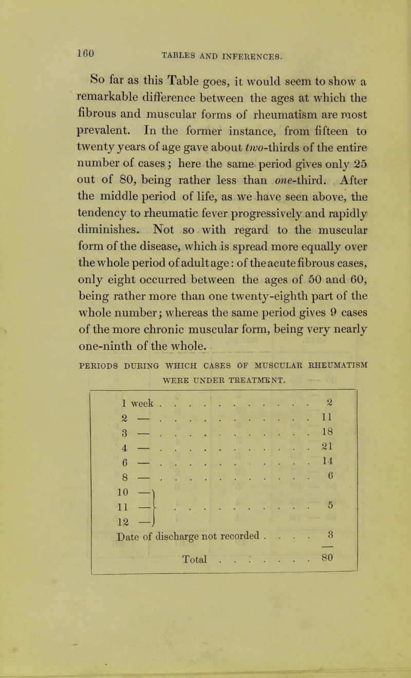 So far as this Table goes, it would seem to show a remarkable difference between the ages at which the fibrous and muscular forms of rheumatism are most prevalent. In the former instance, from fifteen to twenty years of age gave about <wo-thirds of the entire number of cases; here the same period gives only 25 out of 80, being rather less than one-third. After the middle period of life, as we have seen above, the tendency to rheumatic fever progressively and rapidly diminishes. Not so with regard to the muscular form of the disease, which is spread more equally over the whole period of adult age: of the acute fibrous cases, only eight occurred between the ages of 50 and 60, being rather more than one twenty-eighth part of the whole number; whereas the same period gives 9 cases of the more chronic muscular form, being very nearly one-ninth of the whole. PERIODS DURING WHICH CASES OF MUSCULAR RHEUMATISM WERE UNDER TREATMENT. 1 week 2 — 3 — 4 — 6 — 8 — 10 —' 11 — ■ 12 — Date of discharge not recorded . 2 11 18 21 14 G 5 3 Total 80