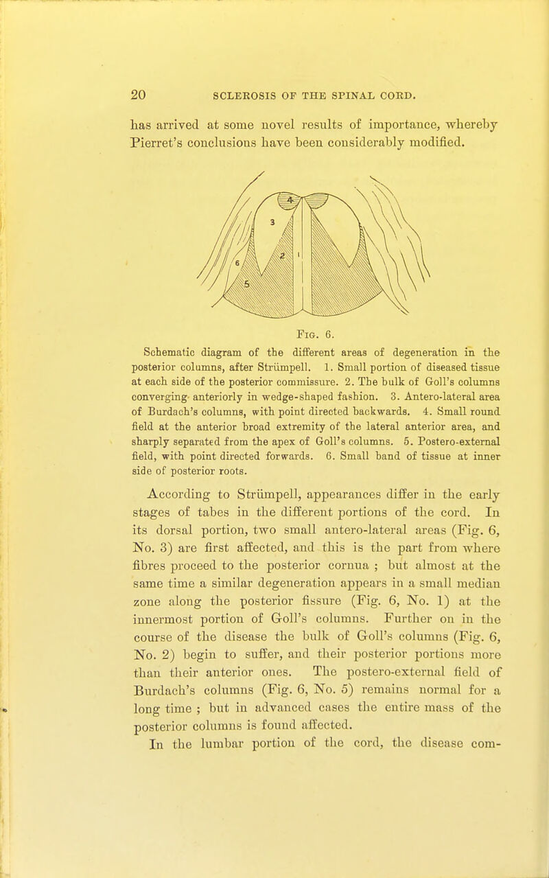 lias arrived at some novel results of importance, whereby Pierret's conclusions have been considerably modified. Fig. 6. Schematic diagram of the different areas of degeneration in the posterior columns, after Striimpell. 1. Small portion of diseased tissue at each side of the posterior commissure. 2. The bulk of Goll's columns converging- anteriorly in wedge-shaped fashion. 3. Antero-lateral area of Burdach's columns, with point directed backwards. 4. Small round field at the anterior broad extremity of the lateral anterior area, and sharply separated from the apex of Goll's columns. 5. Postero-extemal field, with point directed forwards. 6. Small band of tissue at inner side of posterior roots. According to Striimpell, appearances differ in the early stages of tabes in the different portions of the cord. In its dorsal portion, two small antero-lateral areas (Fig. 6, No. 3) are first affected, and this is the part from where fibres proceed to the posterior cornua ; but almost at the same time a similar degeneration appears in a small median zone along the posterior fissure (Fig. 6, No. 1) at the innermost portion of Goll's columns. Further on in the course of the disease the bulk of Goll's columns (Fig. 6, No. 2) begin to suffer, and their posterior portions more than their anterior ones. The postero-external field of Burdach's columns (Fig. 6, No. 5) remains normal for a long time ; but in advanced cases the entire mass of the posterior columns is found affected. In the lumbar portion of the cord, the disease com-