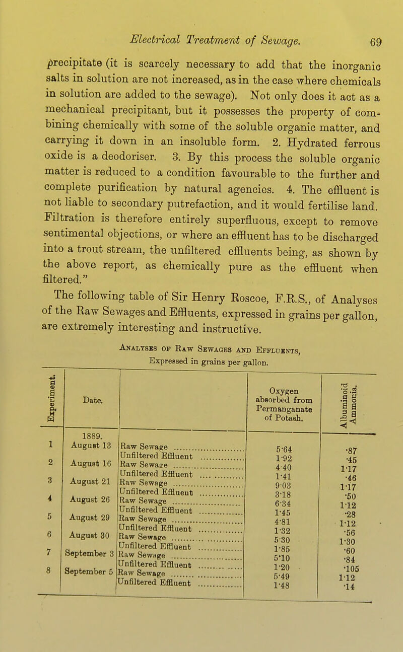 /)recipitate (it is scarcely necessary to add that the inorganic salts in solution are not increased, as in the case where chemicals in solution are added to the sewage). Not only does it act as a mechanical precipitant, but it possesses the property of com- bining chemically with some of the soluble organic matter, and carrying it down in an insoluble form. 2. Hydrated ferrous oxide is a deodoriser, 3. By this process the soluble organic matter is reduced to a condition favourable to the further and complete purification by natural agencies. 4. The effluent is not Hable to secondary putrefaction, and it would fertilise land. Filtration is therefore entirely superfluous, except to remove sentunental objections, or where an effluent has to be discharged into a trout stream, the unfiltered effluents being, as shown by the above report, as chemically pure as the effluent when filtered. The following table of Sir Henry Roscoe, F.B.S., of Analyses of the Raw Sewages and Effluents, expressed in grains per gallon, are extremely interesting and instructive. Analysks op Eaw Sewages and Efflusnts, Experiment. Date. Oxygen absorbed from Permanganate of Potash. 1 1889. August 13 Raw Sewape 5- 64 1-92 440 1-41 903 3- 18 6- 34 1-45 4- 81 1-32 530 1-85 5- 10 1-20 5-49 1-48 Unfiltered EflSuent 2 August 16 Raw Sewase Unfiltered Effluent . 3 August 21 Raw Sewage .... August 26 Unfiltered Effluent .. 4 Raw Sewage 5 August 29 Unfiltered Effluent Raw Sewage August 30 Unfiltered Effluent .. 6 Raw Sewage September 3 Unfiltered Effluent 7 Raw SewHge ... 8 September 5 Unfiltered Effluent Raw Sewage .... Unfiltered Effluent •87 •45 1-17 •46 1-17 •50 112 •28 1^12 •56 1^30 •60 •84 •105 112 •14