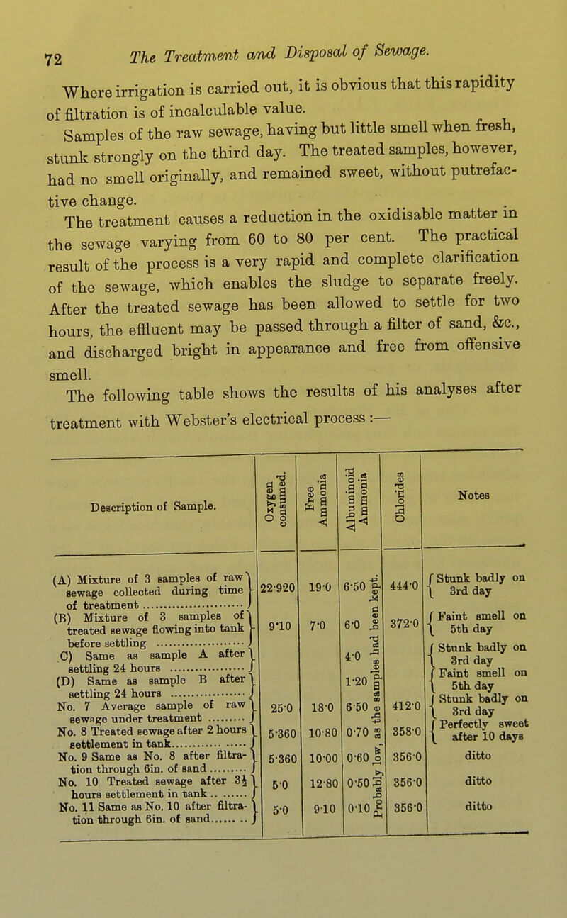Where irrigation is carried out, it is obvious that this rapidity of filtration is of incalculable value. Samples of the raw sewage, having but little smell when fresh, stunk strongly on the third day. The treated samples, however, had no smell originally, and remained sweet, without putrefac- tive change. The treatment causes a reduction in the oxidisable matter m the sewage varying from 60 to 80 per cent. The practical result of the process is a very rapid and complete clarification of the sewage, which enables the sludge to separate freely. After the treated sewage has been allowed to settle for two hours, the effluent may be passed through a filter of sand, &c., and discharged bright in appearance and free from offensive smell. The following table shows the results of his analyses after treatment with Webster's electrical process :— Description of Sample. (A) Mixture of 3 samples of raw^ sewage collected during time |- of treatment J (B) Mixture of 3 samples ot\ treated sewage flowing into tank j- before settling J ,C) Same as sample A after 1 settling 24 hours J (D) Same as sample B after! settling 24 hours / No. 7 Average sample of raw sewage under treatment _ No. 8 Treated sewage after 2 hours settlement in tank No. 9 Same as No. 8 after filtr* tion through 6in. of sand No. 10 Treated sewage after 3J hours settlement in tank No. 11 Same as No. 10 after filtra- tion through Gin. of sand 22-920 9-10 13 CI 2 ° 8 250 5-360 5- 360 6- 0 5-0 o 'a |i ^ a 19-0 7-0 'S a .2 g 18-0 10-80 10-00 12-80 9-10 6-50 6-0 4-0 ' 1-20' 6-50 0-70 0-60 I 0-501 CO 0-101 .CI o Notes 444-0 372-0 412-0 358-0 356-0 356-0 356-0 f Stunk badly on \ 3rd day /Faint smell on \ 5th day Stunk badly on 3rd day ' Faint smell on 5th day Stunk badly on 3rd day ' Perfectly sweet after 10 days ditto ditto ditto