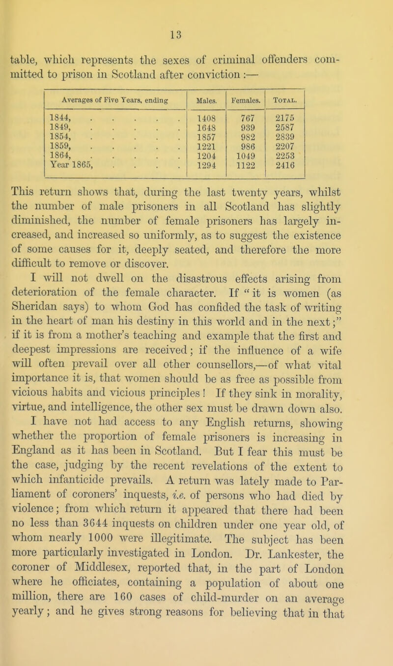table, which represents the sexes of crimiual offenders com- mitted to prison in Scotland after conviction :— Averages of Five Tears, ending Males. Females. Total. 1844, 1408 767 2175 1849, 1648 939 2587 1854, 1857 982 2839 1859, 1221 986 2207 1864, 1204 1049 2253 Year 1865, .... 1294 1122 2416 This return shows that, during the last twenty years, whilst the number of male prisoners in all Scotland has slightly diminished, the number of female prisoners has largely in- creased, and increased so uniformly, as to suggest the existence of some causes for it, deeply seated, and therefore the more difficult to remove or discover. I will not dwell on the disastrous effects arising from deterioration of the female character. If  it is women (as Sheridan says) to whom God has confided the task of writing in the heart of man his destiny in this world and in the next if it is from a mother's teaching and example that the first and deepest impressions are received; if the influence of a wife will often prevail over all other counsellors,—of what vital importance it is, that women should be as free as possible from vicious habits and vicious principles ! If they sink in morality, virtue, and intelligence, the other sex must be drawn down also. I have not had access to anv English returns, showing whether the proportion of female prisoners is increasing in England as it has been in Scotland. But I fear this must be the case, judging by the recent revelations of the extent to which infanticide prevails. A return was lately made to Par- liament of coroners' inquests, i.e. of persons who had died by violence; from which return it appeared that there had been no less than 3C44 inquests on children under one year old, of whom nearly 1000 were illegitimate. The subject has been more particularly investigated in London. Dr. Lankester, the coroner of Middlesex, reported that, in the part of London where he officiates, containing a population of about one million, there are 160 cases of child-murder on an average yearly; and he gives strong reasons for believing that in tliat