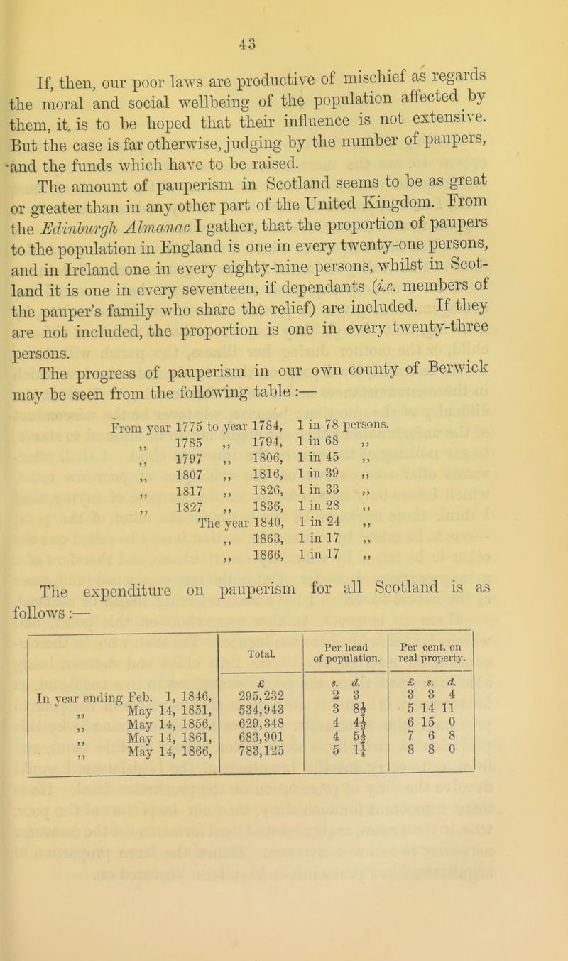 If, tlien, our poor laws are productive of mischief as regards the moral and social wellbeing of the population affected by them, it, is to be hoped that their influence is not extensive. But the case is far otherwise, judging by the number of paupers, ^and the funds which have to be raised. The amount of pauperism in Scotland seems to be as great or greater than in any other part of the United Kingdom. From the Minburgh Almanac I gather, that the proportion of paupers to the population in England is one in every twenty-one persons, and in Ireland one in every eighty-nine persons, whilst in Scot- land it is one in every seventeen, if dependants {i.e. members of the pauper's family who share the relief) are included. If they are not included, the proportion is one in every twenty-three persons. The progress of pauperism in our own county of Berwick may be seen from the following table :— From year 1775 to year 1784, 1 in 78 persons. 1785 „ 1794, 1 in 68 ,, 1797 „ 1806, 1 in 45 ,, 1807 ,, 1816, 1 in 39 „ 1817 „ 1826, 1 in 33 „ 1827 „ 1836, lin28 ,, The year 1840, 1 in 24 ,, 1863, linl7 1866, 1 in 17 The expenditure on pauperism for all Scotland is as follows:— Total. rev head of population. Per cent, on real property. In year ending Feb. 1, 1846, May 14, 1851, May 14, 1856, May 14, 1861, May 14, 1866, £ 295,232 534,943 629,348 683,901 783,125 «. d. 2 3 3 8i 4 4| 4 5| 5 n £ s. d. 3 3 4 5 14 11 6 15 0 7 6 8 8 8 0