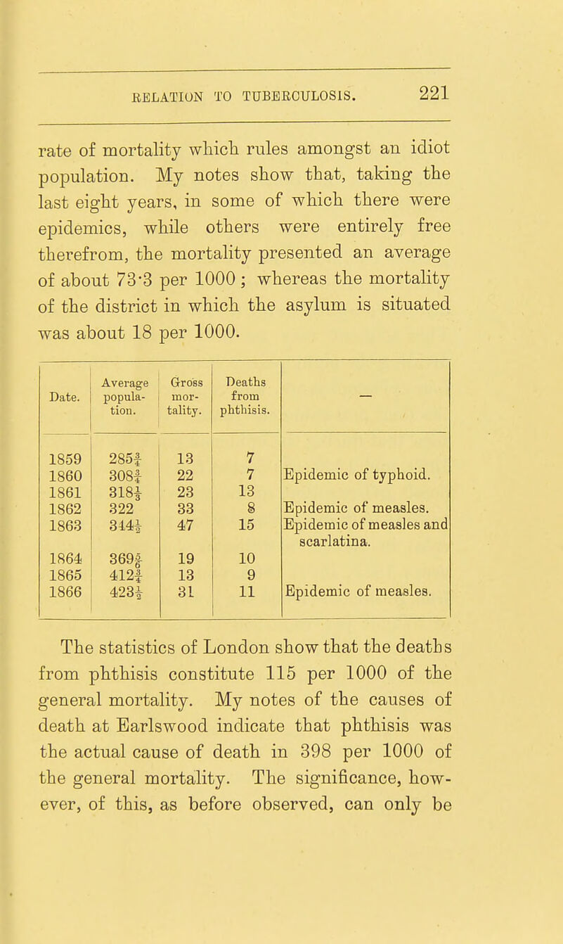 rate of mortality wliich rules amongst an idiot population. My notes sliow that, taking the last eight years, in some of which there were epidemics, while others were entirely free therefrom, the mortality presented an average of about 73-3 per 1000 ; whereas the mortality of the district in which the asylum is situated was about 18 per 1000. Date. Average popula- tion. Gross mor- tality. Deaths from phthisis. 1859 285f 13 7 1860 308f 22 7 Epidemic of typhoid. 1861 3181 23 13 1862 322 83 S Epidemic of measles. 1863 314i 47 15 Epidemic of measles and scarlatina. 1864 369f 19 10 1865 4121 13 9 1866 423i 31 11 Epidemic of measles. The statistics of London show that the deaths from phthisis constitute 116 per 1000 of the general mortality. My notes of the causes of death at Earlswood indicate that phthisis was the actual cause of death in 398 per 1000 of the general mortality. The significance, how- ever, of this, as before observed, can only be