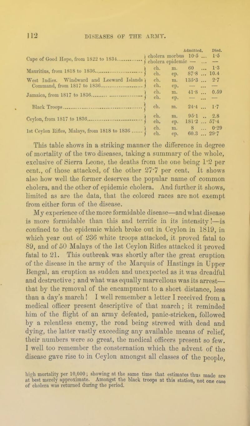 Cape of Good Hope, from 1822 to 1831 j Mauritius, from 1818 to 1836... | West Indies. Windward and Leeward Islands '! Command, from 1817 to 1836 j Jamaica, from 1817 to 1836 j Black Troops | Ceylon, from 1817 to 1836 j 1st Ceylon Rifles, Malays, from 1818 to 1836 | Admitted. Died. cholera morbus 10-5 ... 1-5 cholera epidemic — ... — ch. m. 60 ... 1-3 ch. ep. 87-8 ... 10.4 ch. m. 135-3 ... 2-7 ch. ep. — ... — ch. m. •il-8 ... 0.59 ch. ep. — ... — ch. m. 24-4 ... 1-7 ch. m. 951 .. 2.8 ch. ep. 181-2 ... 57-4 ch. ra. 8 ... 0-29 ch. ep. 60.3 ... 29-7 This table shows in a striking manner the difference in degree of mortality of the two diseases, taking a summary of the whole, exclusive of Sierra Leone, the deatlis from the one being L2 per cent., of those attacked, of the other 27'7 per cent. It shows also how well the former deserves the popular name of common cholera, and the other of epidemic cholera. And farther it shows, limited as are the data, that the colored races are not exempt from either form of the disease. My experience of the more formidable disease—and what disease is more formidable than this and terrific in its intensity!—is confined to the epidemic which broke out in Ceylon in 1819, in which year out of 236 white troops attacked, it proved fatal to 89, and of 30 Malays of the 1st Ceylon Rifles attacked it proved fatal to 21. This outbreak was shortly after the great eruption of the disease in the army of the Marquis of Hastings in Upper Bengal, an eruption as sudden and unexpected as it was dreadful and destructive ; and what was equally marvellous was its arrest— that by the removal of the encampment to a short distance, less than a day’s march! I well remember a letter I received from a medical officer present descriptive of that march; it reminded him of the flight of an army defeated, panic-stricken, followed by a relentless enemy, the road being strewed with dead and dying, the latter vastly exceeding any available means of relief, their numbers were so great, the medical officers present so few. I well too remember the consternation which the advent of the disease gave rise to in Ceylon amongst all classes of the people. hip:h mortality per 10,000; showing at the same time that estimates thus made are at best merely approximate. _ Amongst the black troops at this station, not one case of cholera was returned during the period.