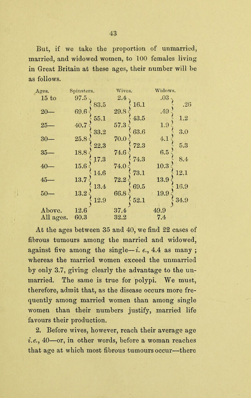 But, if we take the proportion of unmarried, married, and widowed women, to 100 females living in Great Britain at these ages, their number will be as follows. Ages. Spinsters. Wives. Widows. 15 to 97.5. 2.4. .03. 83.5 16.1 .26 20— 69.6^ 29.8 :J .49.' 55.1 J 43.5 1.2 25— 40.7 < 57.3^ 1.9 < 33.2 63.6 3.0 30— 25.8 < 70.0^ 4.1^ [ 22.3 72.3 5.3 35— 18.8:^ 74.6 < 6.5^ 17.3 74.3 8.4 40— 15.6^ 74.0^ 10.3^ 14.6 73.1 12.1 45— 13.7 < 72.2:^ 13.9 < 13.4 69.5 16.9 50— 13.2^ 66.8 19.9^ j 12.9 j 52.1 j 34.9 Above. 12.6 37.4 49.9 AUages. 60.3 32.2 7.4 At the ages between 35 and 40, we find 22 cases of fibrous tumours among the married and widowed, against five among the single—i. e., 4.4 as many ; whereas the married women exceed the unmarried by only 3.7, giving clearly the advantage to the un- married. The same is true for polypi. We must, therefore, admit that, as the disease occurs more fre- quently among married women than among single women than their numbers justify, married life favours their production. 2. Before wives, however, reach their average age i.e., 40—or, in other words, before a woman reaches that age at which most fibrous tumours occur—there