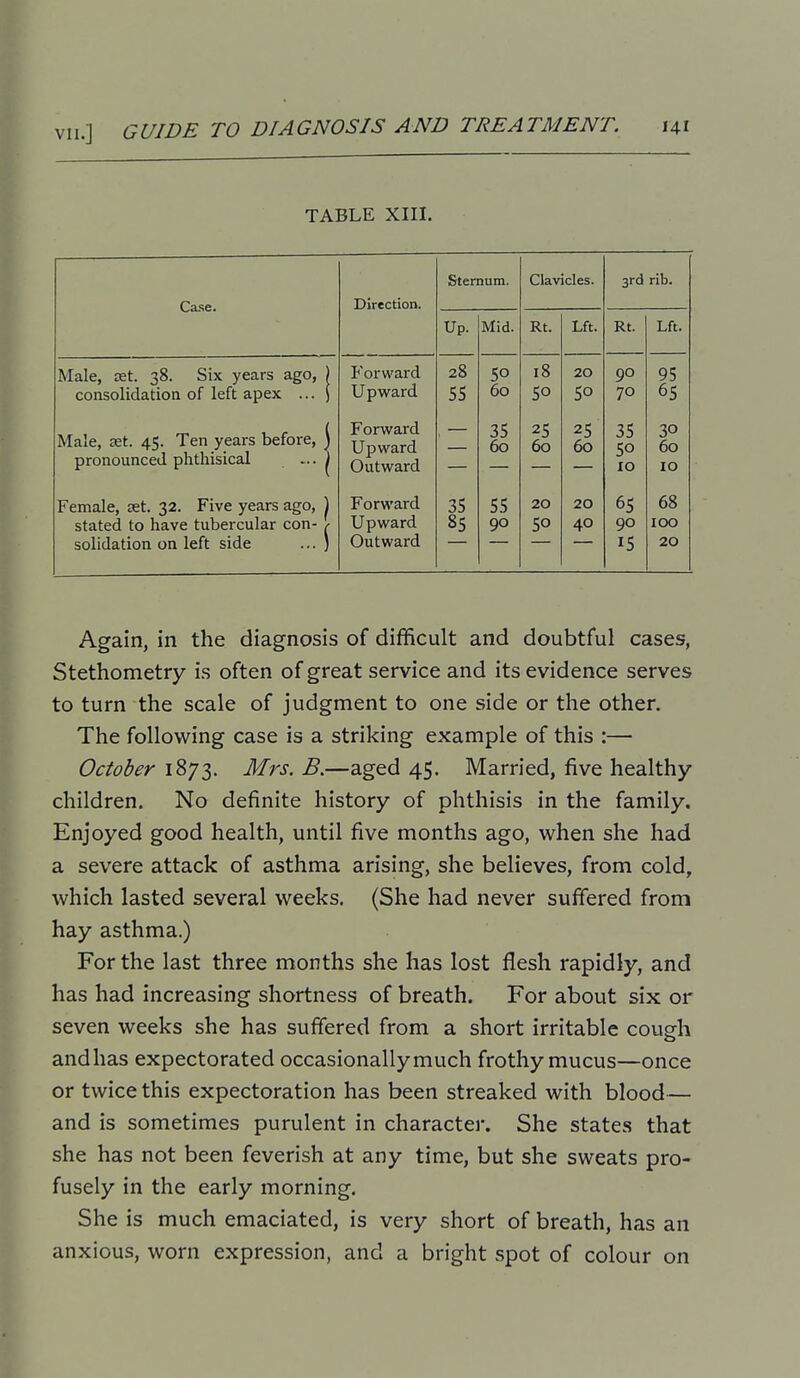 TABLE XIII. Sternum. Clavicles. 3rd rib. Case. Direction. Up. Mid. Rt. Lft. Rt. Lft. Male, cet. 38. Six years ago, ) consolidation of left apex ... \ Forward Upward 28 SS 50 60 18 50 20 50 90 70 95 65 Male, £et. 45. Ten years before, \ pronounced phthisical ... J Forward Upward Outward 35 60 25 60 25 60 35 SO 10 30 60 10 Female, set. 32. Five years ago, ) stated to have tubercular con- / solidation on left side ... ) Forward Upward Outward 35 85 55 90 20 SO 20 40 65 90 15 68 100 20 Again, in the diagnosis of difficult and doubtful cases, Stethometry is often of great service and its evidence serves to turn the scale of judgment to one side or the other. The following case is a striking example of this :— October 1873. Mrs. B.—aged 45. Married, five healthy- children. No definite history of phthisis in the family. Enjoyed good health, until five months ago, when she had a severe attack of asthma arising, she believes, from cold, which lasted several weeks. (She had never suffered from hay asthma.) For the last three months she has lost flesh rapidly, and has had increasing shortness of breath. For about six or seven weeks she has suffered from a short irritable cough andhas expectorated occasionally much frothy mucus—once or twice this expectoration has been streaked with blood— and is sometimes purulent in character. She states that she has not been feverish at any time, but she sweats pro- fusely in the early morning. She is much emaciated, is very short of breath, has an anxious, worn expression, and a bright spot of colour on