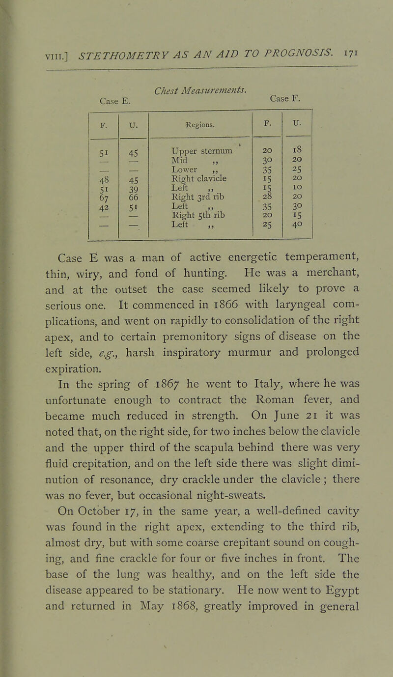 Chest Meastirements. Case E. F. U. Regions. F. u. 51 45 Upper sternum 20 18 Mid 30 20 Lower ,, 35 25 48 45 Right clavicle 15 20 51 39 Left 15 10 67 66 Right 3rd rib 28 20 42 51 Left „ 35 30 Right 5th rib 20 15 Left 25 40 Case E was a man of active energetic temperament, thin, wiry, and fond of hunting. He was a merchant, and at the outset the case seemed likely to prove a serious one. It commenced in 1866 with laryngeal com- plications, and went on rapidly to consolidation of the right apex, and to certain premonitory signs of disease on the left side, e.g., harsh inspiratory murmur and prolonged expiration. In the spring of .1867 he went to Italy, where he was unfortunate enough to contract the Roman fever, and became much reduced in strength. On June 21 it was noted that, on the right side, for two inches below the clavicle and the upper third of the scapula behind there was very fluid crepitation, and on the left side there was slight dimi- nution of resonance, dry crackle under the clavicle; there was no fever, but occasional night-sweats. On October 17, in the same year, a well-defined cavity was found in the right apex, extending to the third rib, almost dry, but with some coarse crepitant sound on cough- ing, and fine crackle for four or five inches in front. The base of the lung was healthy, and on the left side the disease appeared to be stationary. He now went to Egypt and returned in May 1868, greatly improved in general