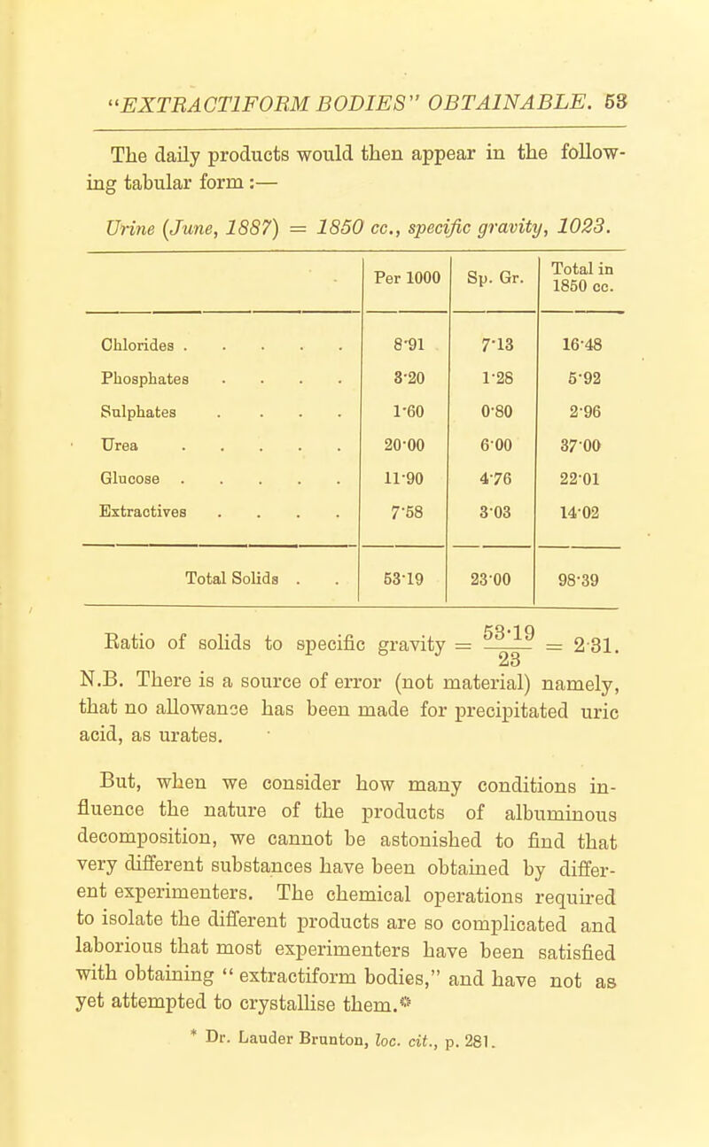 The daily products would then appear in the follow- ing tabular form:— Urine (June, 1887) = 1850 cc, specific gravity, 1023. Per 1000 Sp. Gr. Total in 1850 cc. Chlorides 8-91 7-13 16-48 Phosphates .... 3-20 1-28 5-92 Sulphates .... 1-60 0-80 2-96 Urea 20-00 600 87-00 Glucose 11-90 4-76 22-01 Extractives .... 7-58 303 14-02 Total Solids . 53-19 23-00 98-39 Eatio of solids to specific gravity = — = 2-31. 23 N.B. There is a source of error (not material) namely, that no allowance has been made for precipitated uric acid, as urates. But, when we consider how many conditions in- fluence the nature of the products of albuminous decomposition, we cannot be astonished to find that very different substances have been obtained by differ- ent experimenters. The chemical operations required to isolate the different products are so complicated and laborious that most experimenters have been satisfied with obtaining extractiform bodies, and have not as yet attempted to crystalhse them.* * Dr. Lauder Brunton, loc. cit., p. 281.