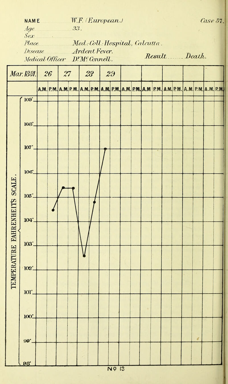 NAME Age Sex Place. W.F. (European.) 33. Med: Coll .Hospital, Calcutta. Case 51. \