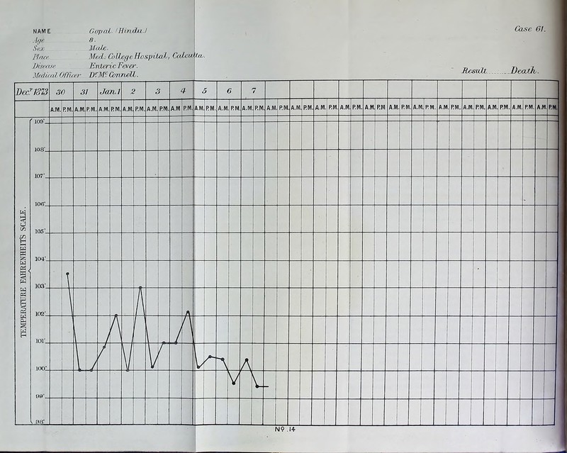 Case 61. NAME G op at. t Hindu.! Age 8. Sex Mule. Place Med: Collage Hospi tals, CoZcumw. Disease Enteric Fever. Medical O/'Hier DIM?Connell. He.su D Death . Bed 1813 30 31 Jan.l 2 3 4 5 6 7 A.M. P.M. A.M P.M. A.M. RM. A.M P.M. A.M RM. A.M P.M. A.M RM. A.M RM A.M P.M A.M P.M A.M RM A.M P.M A.M P.M A.M RM A.M RM A.M P.M A.M RM A.M RM A.M P.M A.M P.M A.M RM. TEMPERATURE FAHRENHEIT'S SCALE. 105 104° 103’ 1 102 A A ior_ L 4 A lJ 1 ' L 1 A 100° j. / ( V r A A oac V V , oa* NO . 14