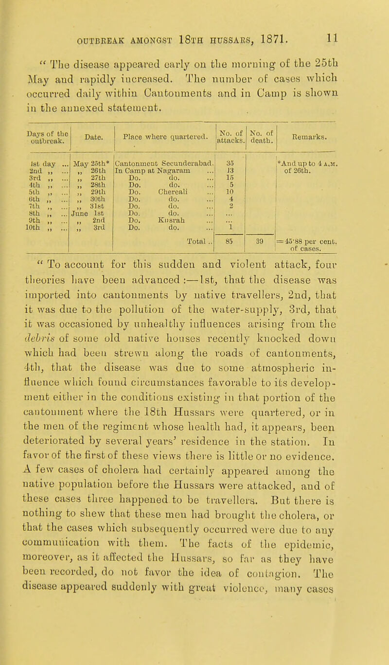  The disease appeared early on tlie moruiiig ol the 25th May aud rapidly increased. The number ot' cases wliicli occurred daily within Cantonments and in Camp is sliown in the annexed statement. Days of the outbreak. Date. Place where quai'tered. iNO. OI jattacks. iN 0. Or death. Remarks. 1st (lay ... 2nd „ ... 3rd „ ... 'Ith „ ... olh „ ... tith „ ... 'til „ ... 8th 0th „ ... loth „ ... May 25th* „ 26th „ 27th „ 28th „ 29th „ 30th „ 3l6t June 1st „ 2nd „ 3rd Cimtonmctit Secunderabad. In Camp at Nagaram Do. do. Do. do. Do. Chereali Do. do. Do. do. Do. do. Do, Kiisrah Do. do. 35 J3 1.5 5 10 t i *And up to i A.M. of 26th. Total .. 85 39 = io'SS jjer cent, of cases.  To account for this sadden and violent attack, four theories liave been advanced:—1st, that the disease was imported into cantonments by native travellers, 2nd, that it was due to the pollution of the water-supply, 3rd, that it was occasioned by unhealthy influences arising from the debris of some old native houses recently knocked down which had been strewn along- the roads of cantonments, 4th, that the disease was due to some atmospheric in- flneuce which found circumstances favorable to its develop- ment either in the conditions existing- in that portion of the cantonment whei'e the I8th Hussars were quartered, or in the men of the regiment whose liealtli had, it appears, been deteriorated by several years' residence in tlie station. In favor of the first of these views there is little or no evidence. A few cases of cholera had certainly appeared among the native population before the Hussars were attacked, and of these cases three happened to be travellers. But there is nothing to shew that these men had brought the cholera, or that the cases which subsequently occurred were due to any communication with them. The facts of the epidemic, moreover, as it affected the Hussars, so far as they have been recorded, do not favor the idea of conlngion. The disease appeared suddenly with great violence, many cases