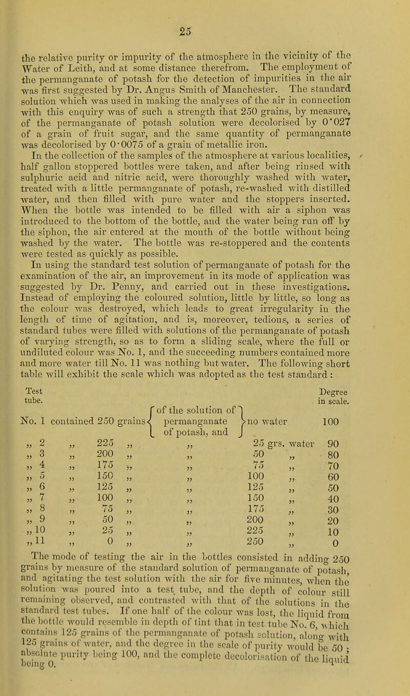 the relative purity or impurity of the atmosphere in the vicinity of the Water of Leith, and at some distance therefrom. The employment of the permanganate of potash for the detection of impurities in the air was first suggested by Dr. Angus Smith of Manchester. The standard solution which was used in malving the analyses of the air in connection with this enquiry was of such a strength that 250 grains, by measure, of tlie permanganate of potash solution were decolorised by 0'027 of a grain of fruit sugai', and the same quantity of permanganate was decolorised by 0*0075 of a grain of metallic iron. In the collection of the samples of the atmosphere at various localities, half gallon stoppered bottles were taken, and after being rinsed with sulphuric acid and nitric acid, were thoroughly washed with water, treated with a little permanganate of potash, re-washed with distilled water, and then filled with pure water and the stoppers inserted. When the bottle was intended to be filled with air a siphon was introduced to the bottom of the bottle, aiad the water being run off by the siphon, the air entered at the mouth of the bottle without being washed by the water. The bottle was re-stoppered and the contents were tested as quickly as possible. In using the standard test solution of permanganate of potash for the examination of the air, an improvement in its mode of application was suggested by Dr. Penny, and carried out in these investigations. Instead of employing the coloured solution, little by little, so long as the colour was destroyed, which leads to great irregularity in the length of time of agitation, and is, moreover, tedious, a series of standard tubes were filled Avith solutions of the permanganate of potash of varying strength, so as to form a sliding scale, where the full or undiluted colour was No. 1, and the succeeding numbers contained more and more water till No. 11 was nothing but water. The following short table will exhibit the scale which was adopted as the test standard: Test Degree tube. ^ in scale. r of the solution of No. 1 contained 250 grains< permanganate ^no water 100 L of potash, and » 2 j> 225 33 33 25 grs. water 90 „ 3 J) 200 3) 33 50 33 80 4 >> 175 33 33 75 33 70 „ 5 }) 150 33 33 100 33 60 » 6 35 125 33 33 125 33 50 „ 7 33 100 33 33 150 33 40 „ 8 33 75 33 » 175 33 30 „ 9 33 50 33 33 200 33 20 „10 >3 25 33 33 225 33 10 „11 33 0 33 33 250 33 0 The mode of testing the air in the bottles consisted in addin- 250 grains by measure of the standard solution of pennanganate of potash and agitating the test solution with the air for five minutes, when the solution was poured into a test tube, and the depth of colour still remaining observed, and contrasted with that of the solutions in the standard test tubes. If one half of the colour was lost, the liquid from the bottle would resemble in depth of tint that in test tube No. 6, which contains 125 grains of the permanganate of potash solution, alono- -with 125 grains of water, and the degree in the scale of purity would be 50 • absolute purity being 100, and the complete decolorisation of the liquid