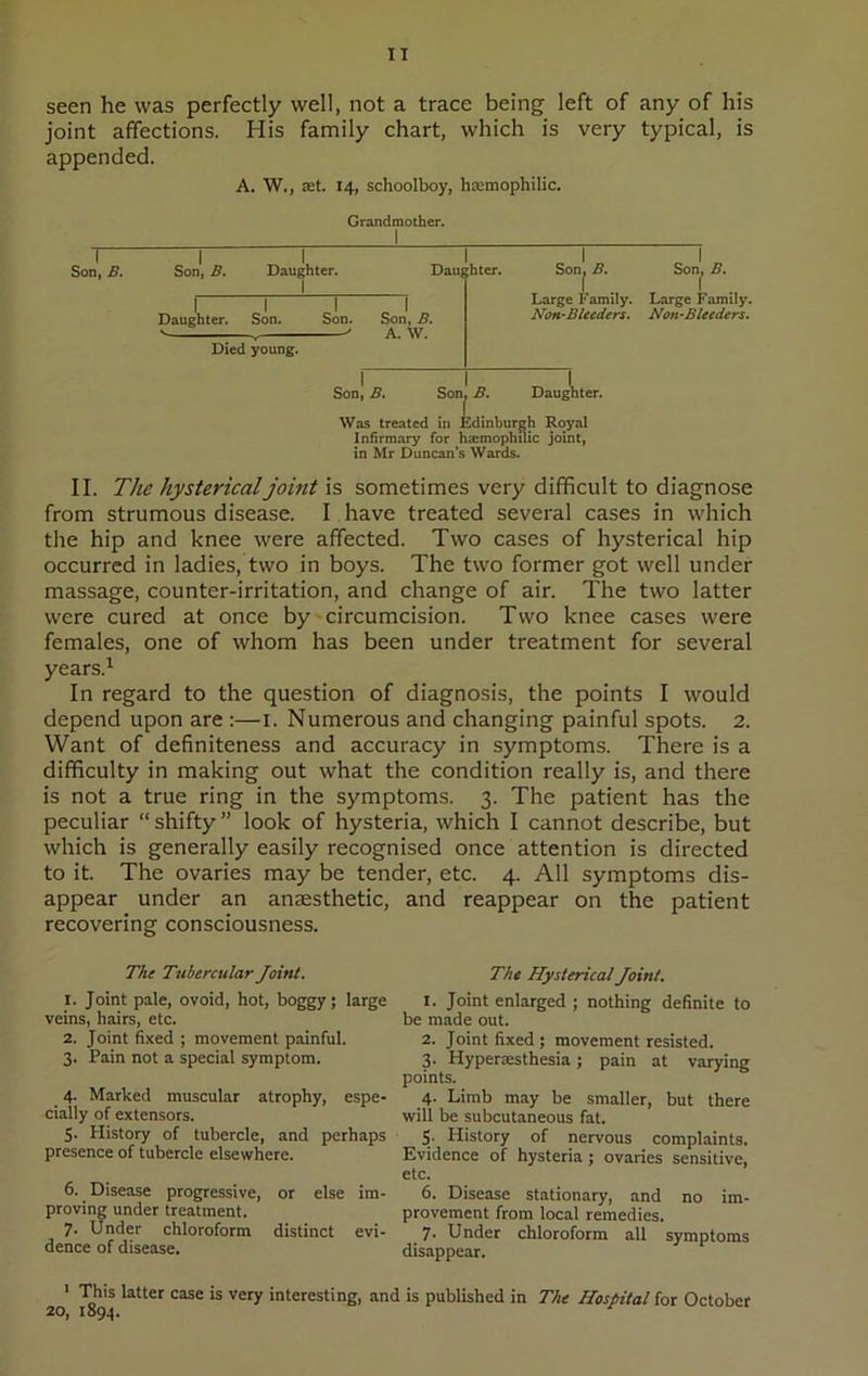 seen he was perfectly well, not a trace being left of any of his joint affections. His family chart, which is very typical, is appended. A. W., set. 14, schoolboy, hxmophilic. Grandmother. I Son, B. Son, B. Daughter. I Daughter. Son. Son. v y Daughter. Son, B. A. W. Son, B. Large Family. Non-Bleeders. Died young. Son, B. Son, B. Daughter. Was treated in Edinburgh Royal Infirmary for htcmophuic joint, in Mr Duncan's Wards. Son, B. Large Family. Non-Bleeders. II. The hysterical joint is sometimes very difficult to diagnose from strumous disease. I have treated several cases in which the hip and knee were affected. Two cases of hysterical hip occurred in ladies, two in boys. The two former got well under massage, counter-irritation, and change of air. The two latter were cured at once by circumcision. Two knee cases were females, one of whom has been under treatment for several years.1 In regard to the question of diagnosis, the points I would depend upon are :—1. Numerous and changing painful spots. 2. Want of definiteness and accuracy in symptoms. There is a difficulty in making out what the condition really is, and there is not a true ring in the symptoms. 3. The patient has the peculiar “shifty” look of hysteria, which I cannot describe, but which is generally easily recognised once attention is directed to it. The ovaries may be tender, etc. 4. All symptoms dis- appear under an anaesthetic, and reappear on the patient recovering consciousness. The Tubercular Joint. 1. Joint pale, ovoid, hot, boggy; large veins, hairs, etc. 2. Joint fixed ; movement painful. 3. Pain not a special symptom. 4. Marked muscular atrophy, espe- cially of extensors. 5. History of tubercle, and perhaps presence of tubercle elsewhere. 6. Disease progressive, or else im- proving under treatment. 7. Under chloroform distinct evi- dence of disease. The Hysterical Joint. 1. Joint enlarged ; nothing definite to be made out. 2. Joint fixed ; movement resisted. 3. Hyperesthesia; pain at varying points. 4. Limb may be smaller, but there will be subcutaneous fat. 5- Plistory of nervous complaints. Evidence of hysteria ; ovaries sensitive, etc. 6. Disease stationary, and no im- provement from local remedies. 7. Under chloroform all symptoms disappear. 1 This latter case is very interesting, and is published in 20, 1894. The Hospital for October
