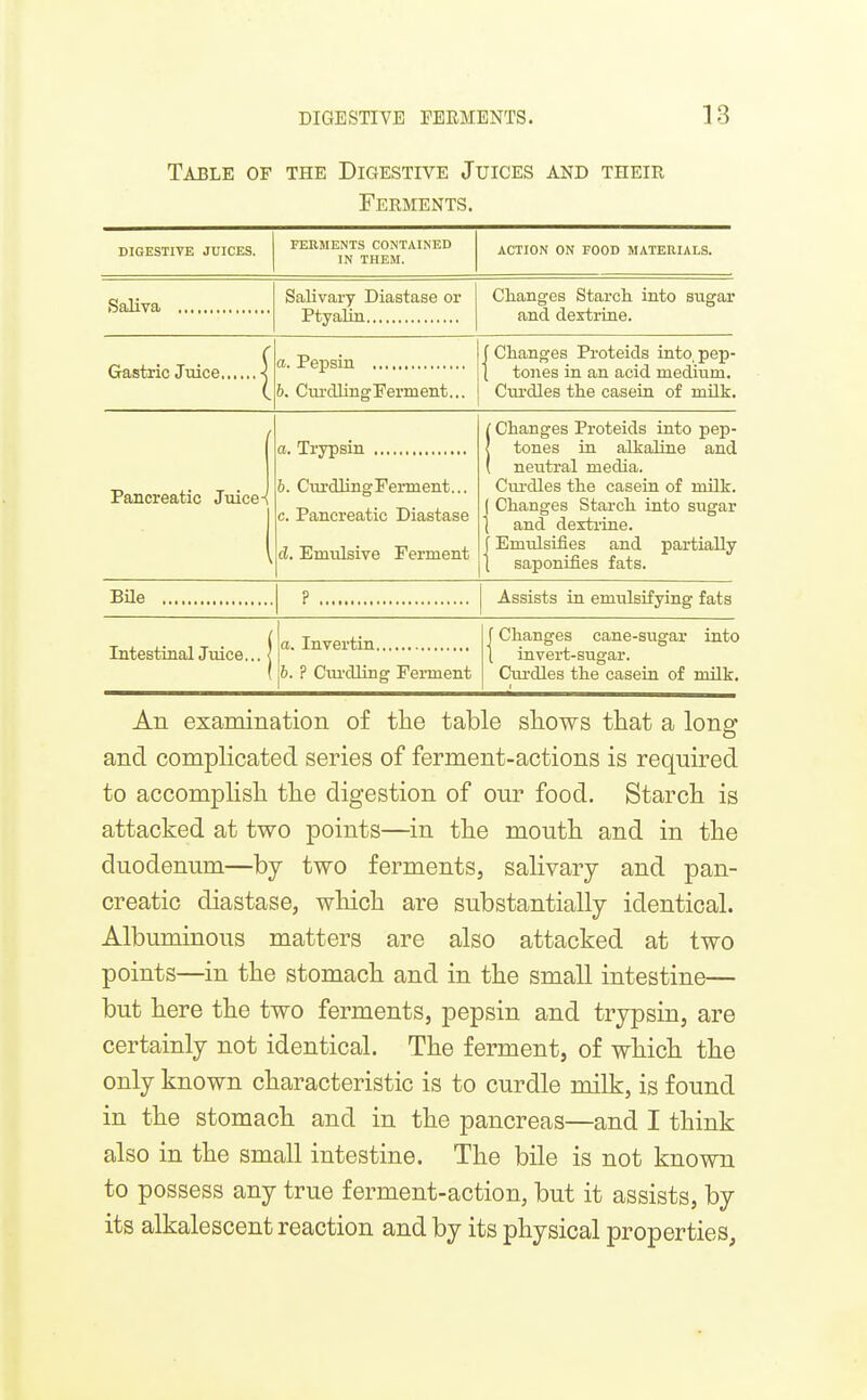 Table of the Digestive Juices and their Ferments. DIGESTIVE JUICES. FERMENTS CONTAINED IN THEM. ACTION ON FOOD MATERIALS. Salivary Diastase or Changes Starch into sugar and dextrine. ( h Cm'rlliTio'l^AvmPTit J Changes Proteids into pep- I tones in an acid medium. ■ Pancreatic Juice-( 6. Curdling Ferment... c. Pancreatic Diastase d. Emulsive Ferment / Changes Proteids into pep- < tones in alkaline and ( neutral media. Curdles the casein of milk. Changes Starch into sugar and dextrine. Emulsifies and partially saponifies fats. BUe Assists in emulsifying fats Intestinal Juice... | 6. ? Curdling Ferment 1 Changes cane-sugar into 1 invert-sugar. Curdles the casein of milk. An examination of the table shows that a long and complicated series of ferment-actions is required to accomplish the digestion of our food. Starch is attacked at two points—in the mouth and in the duodenum—by two ferments, salivary and pan- creatic diastase, which are substantially identical. Albuminous matters are also attacked at two points—in the stomach and in the small intestine— but here the two ferments, pepsin and trypsin, are certainly not identical. The ferment, of which the only known characteristic is to curdle milk, is found in the stomach and in the pancreas—and I think also in the small intestine. The bile is not known to possess any true ferment-action, but it assists, by its alkalescent reaction and by its physical properties,