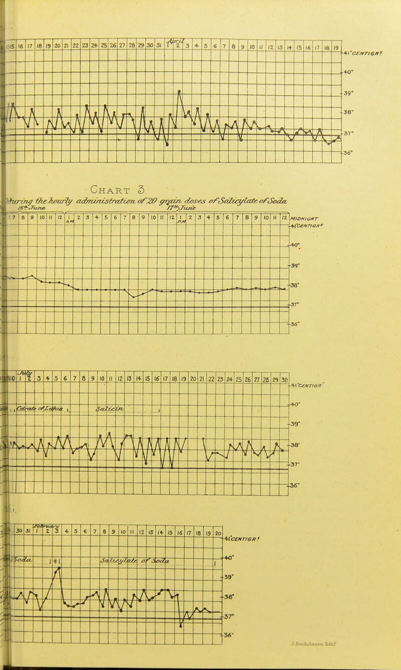 4-\'C£/vr/6/rf Chart 3. ^hiring the 7u>urh/ a^mutisiratum. of20 ffr/un, doses ofSalzcylate of Soda. 5 6 7 8 9 10 II IZ MiONiortr ;-39* •38' -■36 ■ ■• >i h ! .r Ednv'