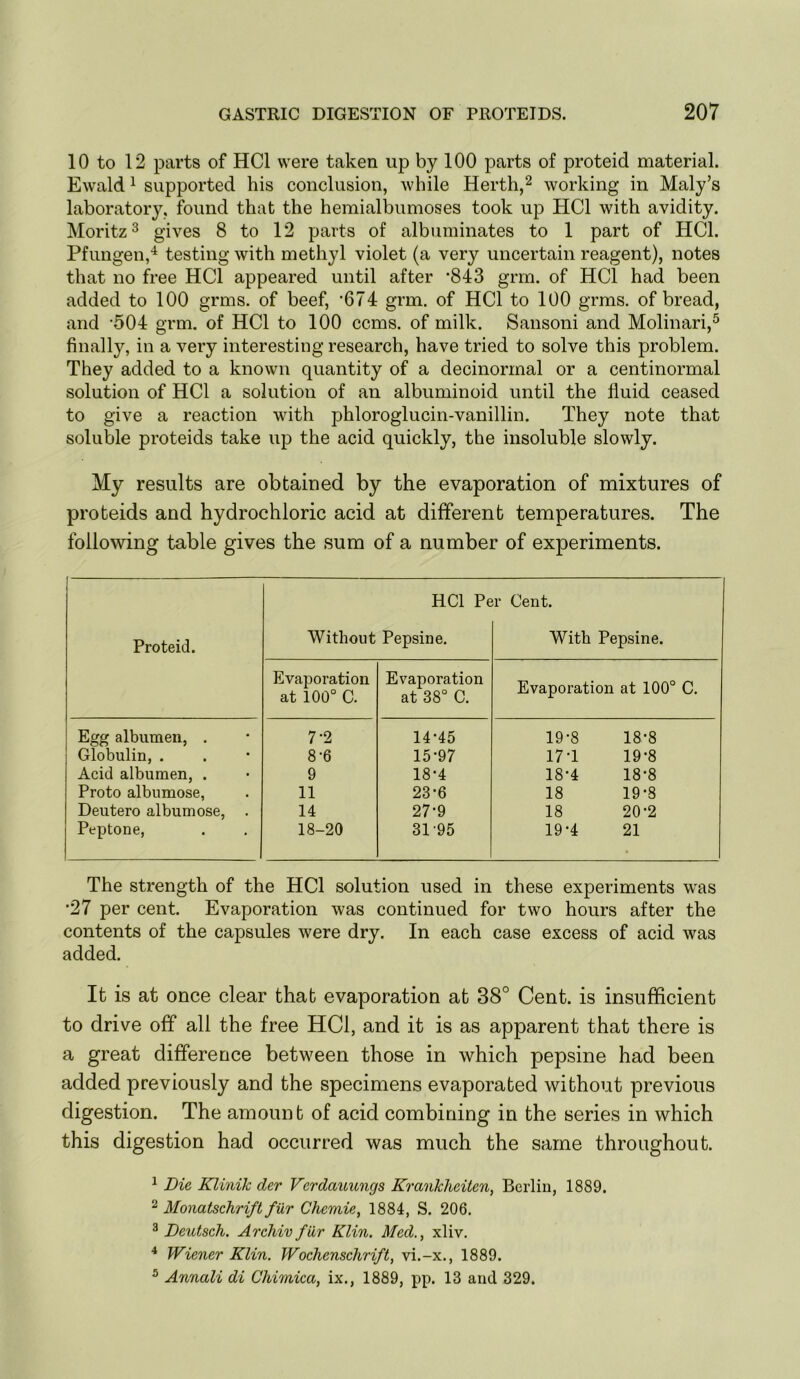 10 to 12 parts of HCl were taken up by 100 parts of proteid material. Ewald 1 supported his conclusion, while Herth,^ working in Maly’s laboratory, found that the hemialbumoses took up HCl with avidity. Moritz 3 gives 8 to 12 parts of albuminates to 1 part of HCl. Pfungen,testing with methyl violet (a very uncertain reagent), notes that no free HCl appeared until after *843 grrn. of HCl had been added to 100 grms. of beef, ’674 grm. of HCl to 100 grms. of bread, and ’504 grm. of HCl to 100 ccms. of milk. Sansoni and Molinari,® finally, in a very interesting research, have tried to solve this problem. They added to a known quantity of a decinorrnal or a centinormal solution of HCl a solution of an albuminoid until the fluid ceased to give a reaction with phloroglucin-vanillin. They note that soluble proteids take up the acid quickly, the insoluble slowly. My results are obtained by the evaporation of mixtures of proteids and hydrochloric acid at different temperatures. The following table gives the sum of a number of experiments. 1 i Proteid. HCl Pe Without Pepsine. r Cent. With Pepsine. Evaporation at 100° C. Evaporation at 38° C. Evaporation at 100° C. Egg albumen, . 7-2 14-45 19-8 18-8 Globulin, . 8-6 15-97 17-1 19-8 Acid albumen, . 9 18-4 18-4 18-8 Proto albumose. 11 23-6 18 19-8 Deutero albumose, . 14 27-9 18 20-2 Peptone, 18-20 31-95 19-4 21 • The strength of the HCl solution used in these experiments w'as •27 per cent. Evaporation was continued for two hours after the contents of the capsules were dry. In each case excess of acid was added. It is at once clear that evaporation at 38° Cent, is insufficient to drive off all the free HCl, and it is as apparent that there is a great difference between those in which pepsine had been added previously and the specimens evaporated without previous digestion. The amount of acid combining in the series in which this digestion had occurred was much the same throughout. ^ Die Klinik der Verdauungs Krankheiten, Berlin, 1889. ^ Monatschrift fur Chemie^ 1884, S. 206. ® Deutsch. Archiv fiir Klin. Med., xliv. ^ Wiener Klin. Wochenschrift, vi.-x., 1889. ^ Annali di Chimica, ix., 1889, pp. 13 and 329.