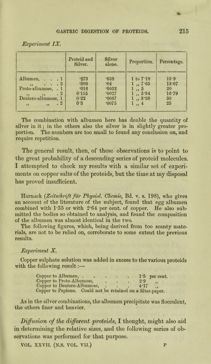 Experiment IX. Proteid and Silver. Silver alone. Proportion. Percentage. Albumen, . . . 1 •273 •038 1 to 7-18 13-9 9 > > • • •  •306 •04 1 ,, 7-65 13-07 Proto-albumose, . 1 •016 •0032 1 „ 5 20 5> »J -2 0-155 •0027 1 „ 5-94 16-79 Deutero-albumose, 1 0-22 •0067 1 „ 3-28 30 sj >> • 2 0-3 •0075 1 „ 4 25 The combination with albumen here has double the quantity of silver in it; in the others also the silver is in slightly greater pro- portion. The numbers are too small to found any conclusion on, and require repetition. The general result, then, of these observations is to point to the great probability of a descending series of proteid molecules. I attempted to check my results with a similar set of experi- ments on copper salts of the proteids, but the time at my disposal has proved insufficient. Harnack {ZeiUchrift fiir Physiol. Ckemie^ Bd. v. s. 198), who gives an account of the literature of the subject, found that egg albumen combined with 1*35 or with 2’64 per cent, of copper. He also sub- mitted the bodies so obtained to analysis, and found the composition of the albumen w^as almost identical in the two. The following figures, which, being derived from too scanty mate- rials, are not to be relied on, corroborate to some extent the previous results. Experiment X. Copper sulphate solution was added in excess to the various proteids with the following result:— Copper to Albumen, 1*5 percent. Copper to Proto-Albumose, . . . 2‘9 ,, Copper to Deutero-Albumose, . . . 4*17 ,, Copper to Peptone. Could not be retained on a filter-paper. As in the silver combinations, the albumen precipitate was flocculent, the others finer and heavier. Diffusion of the different proteids, I thought, might also aid in determining the relative sizes, and the following series of ob- servations was performed for that purpose. VOL. XXVII. (N.S. VOL. VII.) p