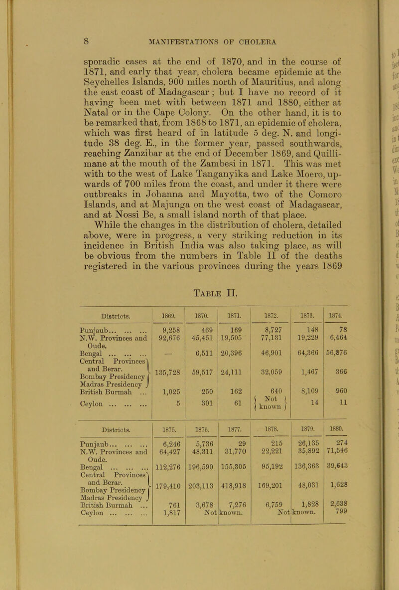 sporadic cases at the end of 1870, and in the course of 1871, and early that year, cholera became epidemic at the Seychelles Islands, 900 miles north of Mauritius, and along the east coast of Madagascar ; but I have no record of it having been met with between 1871 and 1880, either at Natal or in the Cape Colony. On the other hand, it is to be remarked that, from 1868 to 1871, an epidemic of cholera, which was first heard of in latitude 5 deg. N. and longi- tude 88 deg. E., in the former year, passed southwards, reaching Zanzibar at the end of December 1869, and Quilli- mane at the mouth of the Zambesi in 1871. This was met with to the west of Lake Tanganyika and Lake Moero, up- wards of 700 miles from the coast, and under it there were outbreaks in Johanna and Mayotta, two of the Comoro Islands, and at Majunga on the west coast of Madagascar, and at Nossi Be, a small island north of that place. While the changes in the distribution of cholera, detailed above, were in progress, a very striking reduction in its incidence in British India was also taking place, as will be obvious from the numbers in Table II of the deaths registered in the various provinces during the years 1869 Table II. Districts. 1869. 1870. 1871. 1872. 1873. 1874. Punjaub 9,258 469 169 8,727 148 78 N.W. Provinces and Oude. 92,676 45,451 19,505 77,131 19,229 6,464 Bengal Central Provinces' — 6.511 20,396 46,901 64,366 56,876 and Berar. Bombay Presidency Madras Presidency - 135,728 59,517 24,111 32,059 1,467 366 British Burmah ... 1,025 250 162 640 8,109 960 Cejdon 5 301 61 \ Not | ( known J 14 11 Districts. 1875. 1876. 1877. 1878. 1879. 1880. Punjaub 6,246 5,736 29 215 26,135 274 N.W. Provinces and Oude. 64,427 48,311 31,770 22,221 35,892 71,546 Bengal Central Provinces' 112,276 196,590 155,305 95,192 136,363 39,643 and Berar. Bombay Presidency Madras Presidency 179,410 203,113 418,918 169,201 48,031 1,628 British Burmah ... 761 3,678 7,276 6,759 1,828 2,638 Ceylon 1,817 Not known. Not known. 799