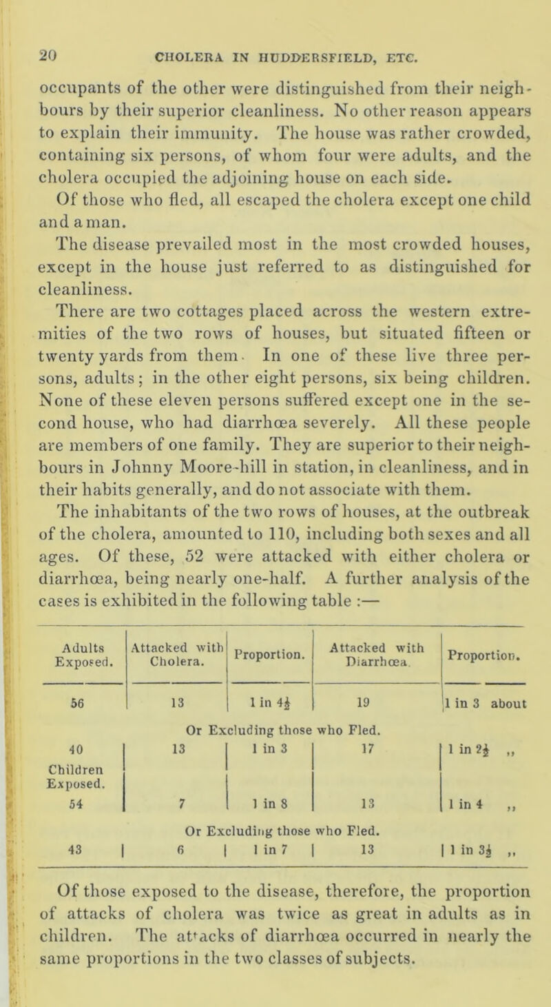 occupants of the other were distinguished from their neigh- bours by their superior cleanliness. No other reason appears to explain their immunity. The house was rather crowded, containing six persons, of whom four were adults, and the cholera occupied the adjoining house on each side. Of those who fled, all escaped the cholera except one child and a man. The disease prevailed most in the most crowded houses, except in the house just referred to as distinguished for cleanliness. There are two cottages placed across the western extre- mities of the two rows of houses, but situated fifteen or twenty yards from them. In one of these live three per- sons, adults; in the other eight persons, six being children. None of these eleven persons suffered except one in the se- cond house, who had diarrhoea severely. All these people are members of one family. They are superior to their neigh- bours in Johnny Moore-hill in station, in cleanliness, and in their habits generally, and do not associate with them. The inhabitants of the two rows of houses, at the outbreak of the cholera, amounted to 110, including both sexes and all ages. Of these, 52 were attacked with either cholera or diarrhoea, being nearly one-half. A further analysis of the cases is exhibited in the following table :— Adults Exposed. Attacked with Cholera. Proportion. Attacked with Diarrhoea Proportion. 56 13 1 in 4£ 19 1 in 3 about Or Excluding those who Fled. 40 13 1 in 3 17 1 in ,, Children Exposed. 54 7 1 in 8 13 1 in 4 „ Or Excluding those who Fled. 43 | 6 | 1 in 7 | 13 | 1 in 3^ „ Of those exposed to the disease, therefore, the proportion of attacks of cholera was twice as great in adults as in children. The attacks of diarrhoea occurred in nearly the same proportions in the two classes of subjects.