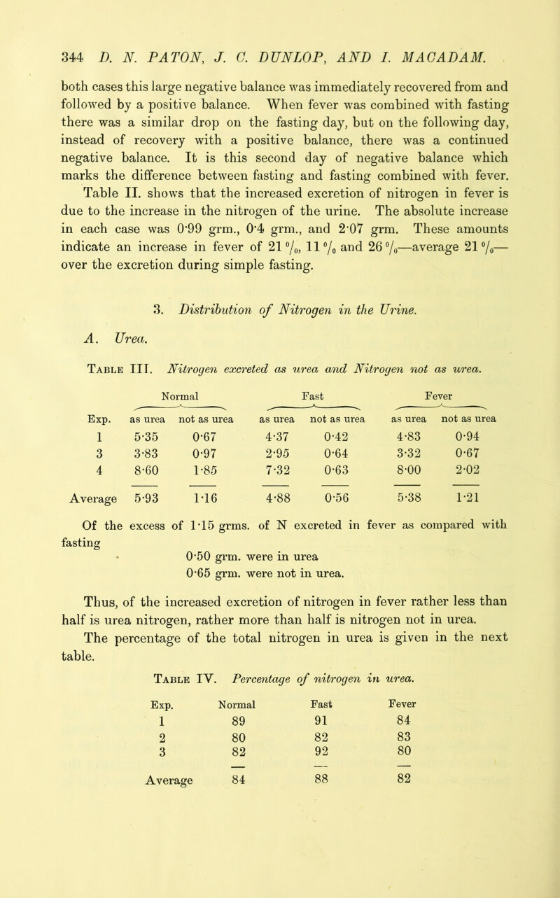 both cases this large negative balance was immediately recovered from and followed by a positive balance. When fever was combined with fasting there was a similar drop on the fasting day, but on the following day, instead of recovery with a positive balance, there was a continued negative balance. It is this second day of negative balance which marks the difference between fasting and fasting combined with fever. Table II. shows that the increased excretion of nitrogen in fever is due to the increase in the nitrogen of the urine. The absolute increase in each case was 099 grm., 0*4 grm., and 2‘07 grm. These amounts indicate an increase in fever of 21 °/0, 11 °/0 and 26°/0—average 21 °/0— over the excretion during simple fasting. 3. Distribution of Nitrogen in the Urine. A. Urea. Table III. Nitrogen excreted as urea and Nitrogen not as urea. Normal Fast Fever Exp. as urea not as urea as urea i not as urea as urea not as urea 1 5-35 0-67 4-37 0*42 4-83 0-94 3 3-83 0-97 2-95 0*64 3-32 0*67 4 8-60 1*85 7*32 0-63 8-00 2-02 Average 5-93 1T6 4-88 0*56 5-38 1*21 Of the excess of T15 grms. of N excreted in fever as compared with fasting * 0'50 grm. were in urea 0'65 grm. were not in urea. Thus, of the increased excretion of nitrogen in fever rather less than half is urea nitrogen, rather more than half is nitrogen not in urea. The percentage of the total nitrogen in urea is given in the next table. Table IY. Percentage of nitrogen in urea. Exp. Normal Fast Fever 1 89 91 84 2 80 82 83 3 82 92 80 82