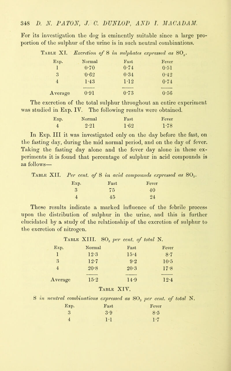 For its investigation the dog is eminently suitable since a large pro- portion of the sulphur of the urine is in such neutral combinations. Table XT. Excretion of S in sulphates expressed as S03. Exp. Normal Fast Fever 1 0-70 0-74 051 3 0-62 0-34 0-42 4 1-43 M2 0-74 Average 0-91 0-73 0-56 The excretion of the total sulphur throughout an entire experiment was studied in Exp. IV. The followin g results were obtained. Exp. Normal Fast Fever 4 2-21 1-62 1-78 In Exp. Ill it was investigated only on the day before the fast, on the fasting day, during the mid normal period, and on the day of fever. Taking the fasting day alone and the fever day alone in these ex- periments it is found that percentage of sulphur in acid compounds is as follows—- Table XII. Per cent, of S in acid compounds expressed as S03. Exp. Fast Fever 3 75 40 4 45 24 These results indicate a marked influence of the febrile process upon the distribution of sulphur in the urine, and this is further elucidated by a study of the relationship of the excretion of sulphur to the excretion of nitrogen. Table XIII. S03 per cent, of total X. Exp. Normal Fast Fever 1 12 3 15*4 8-7 3 12-7 9-2 10-5 4 20*8 20-3 17*8 Average 15-2 14-9 12-4 Table XIV. S in neutral combinations expressed as S03 per cent, of total X. Exp. Fast Fever 3 3-9 8-5 4 M i- i—i